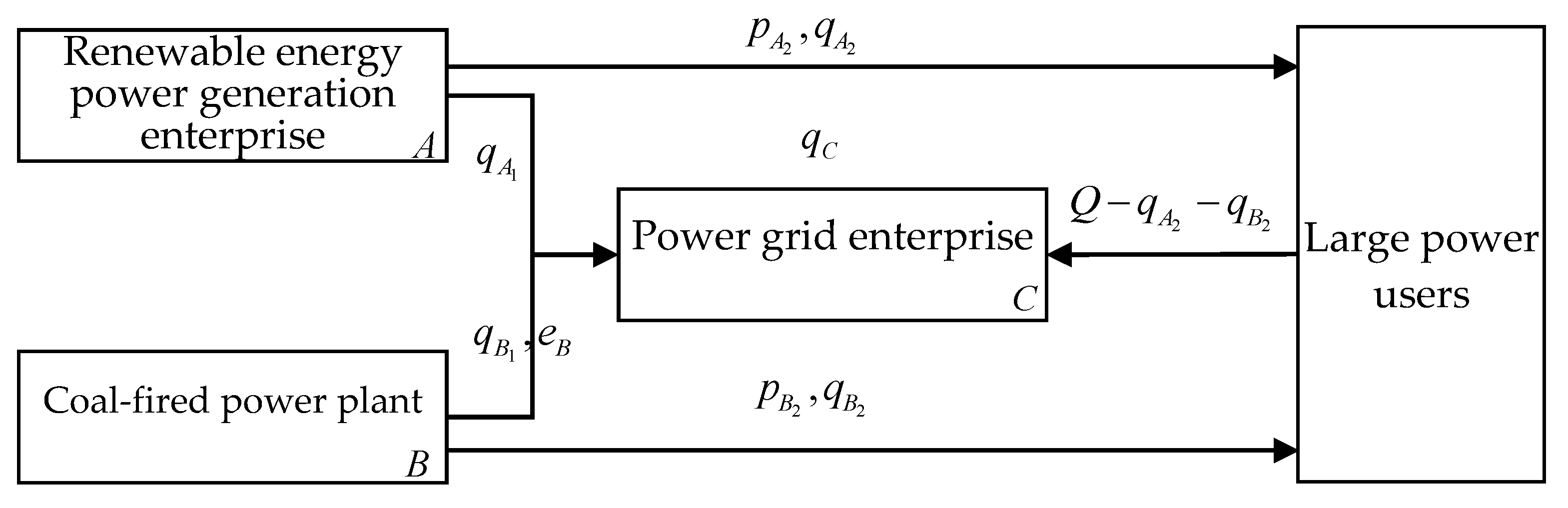 Sustainability 12 06582 g002