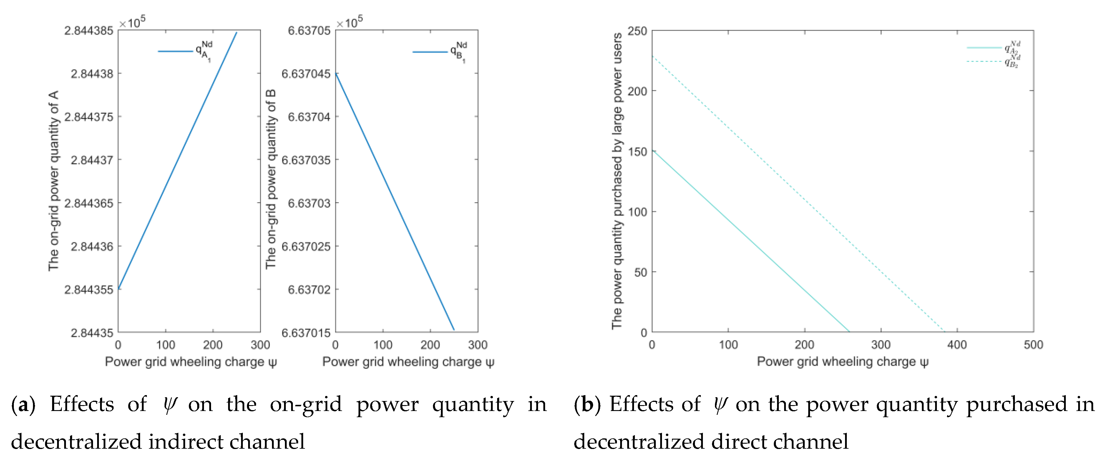 Sustainability 12 06582 g003a
