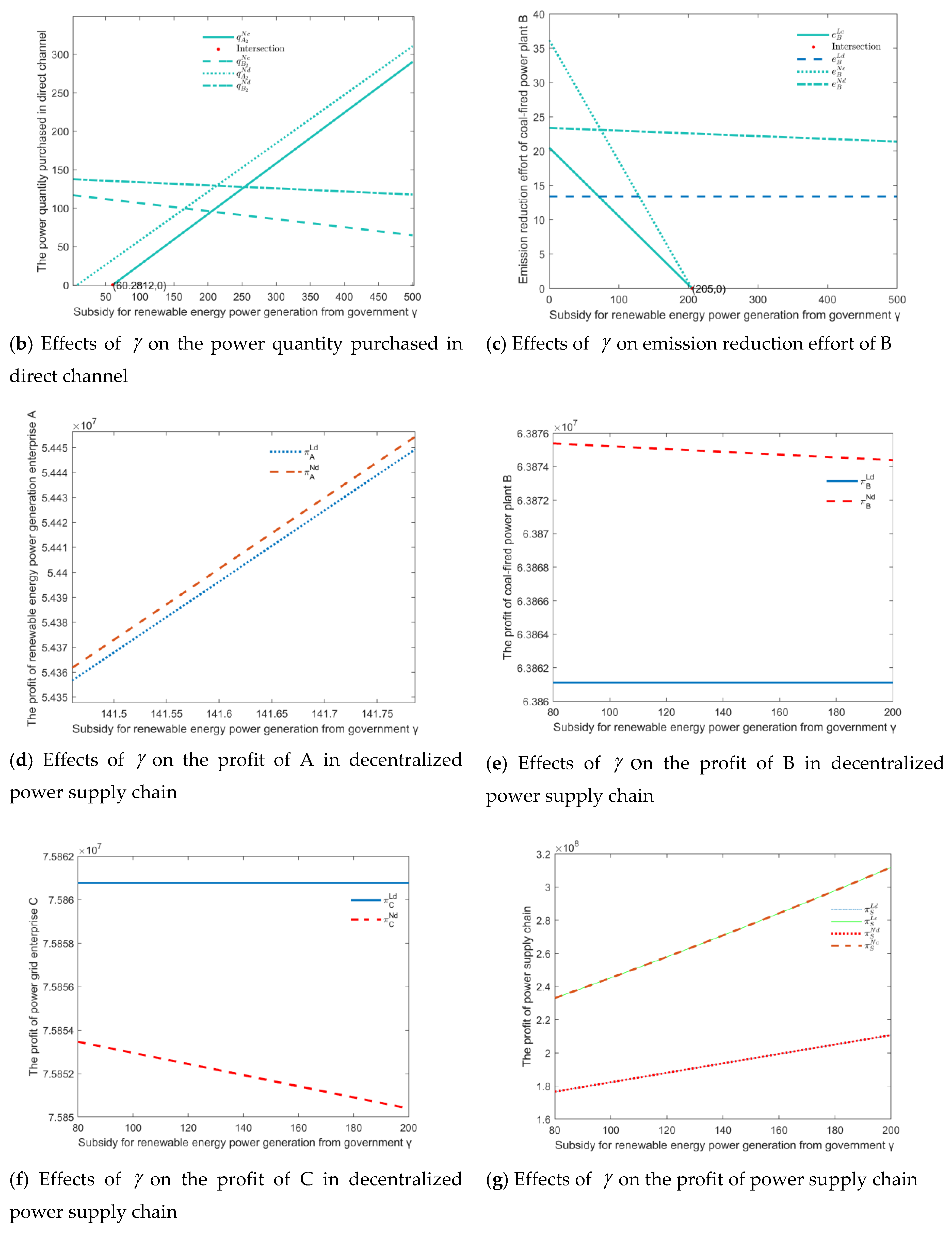 Sustainability 12 06582 g004b