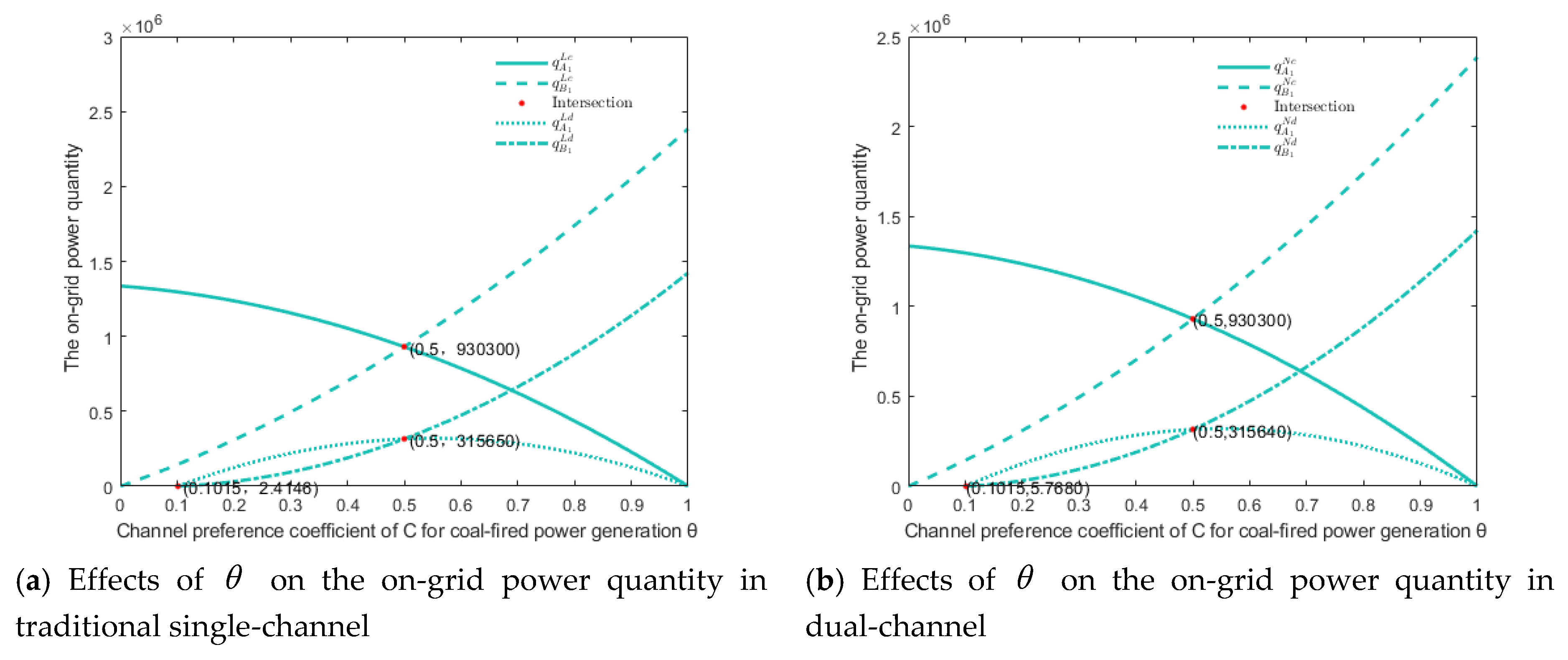 Sustainability 12 06582 g005a