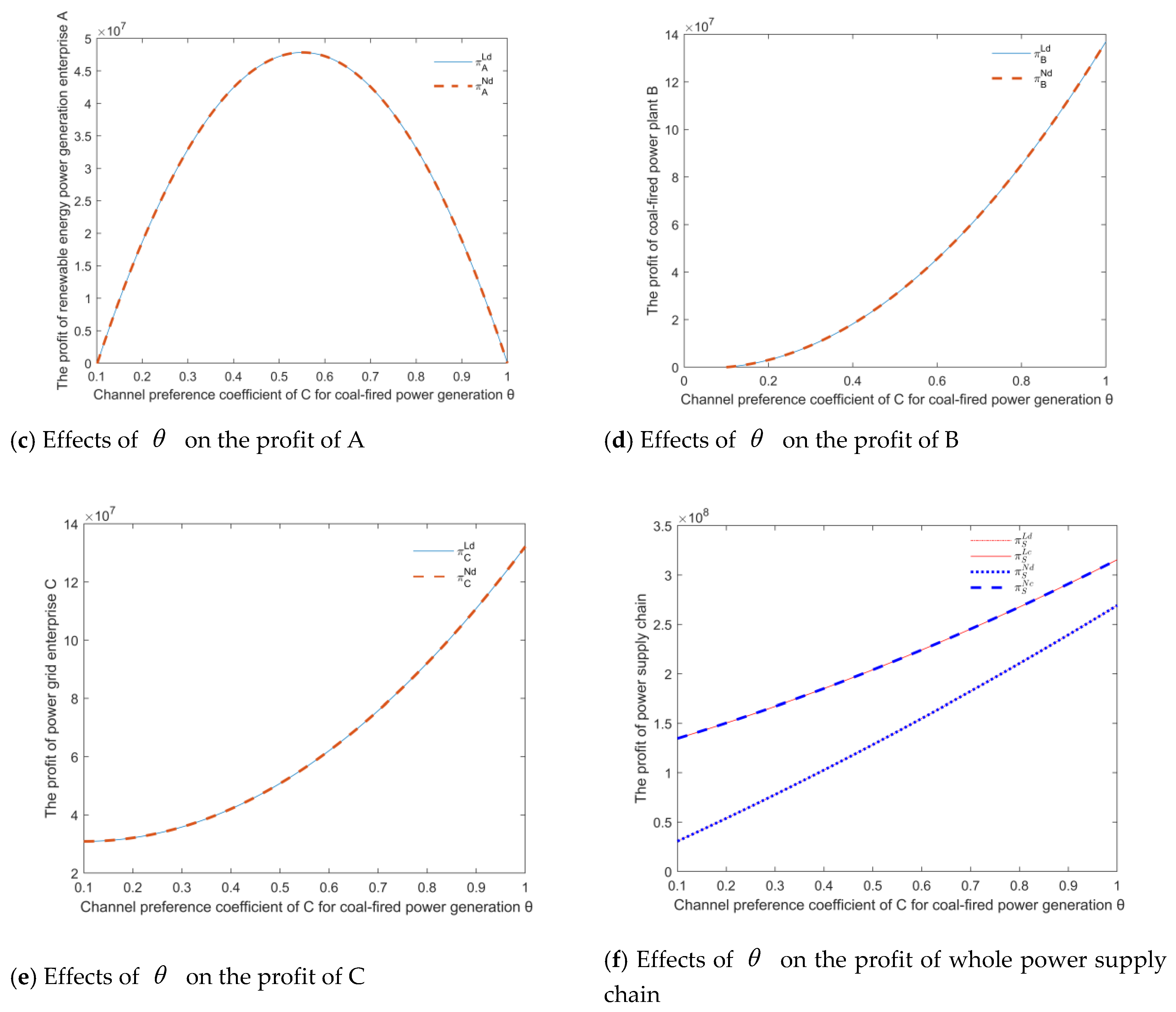 Sustainability 12 06582 g005b