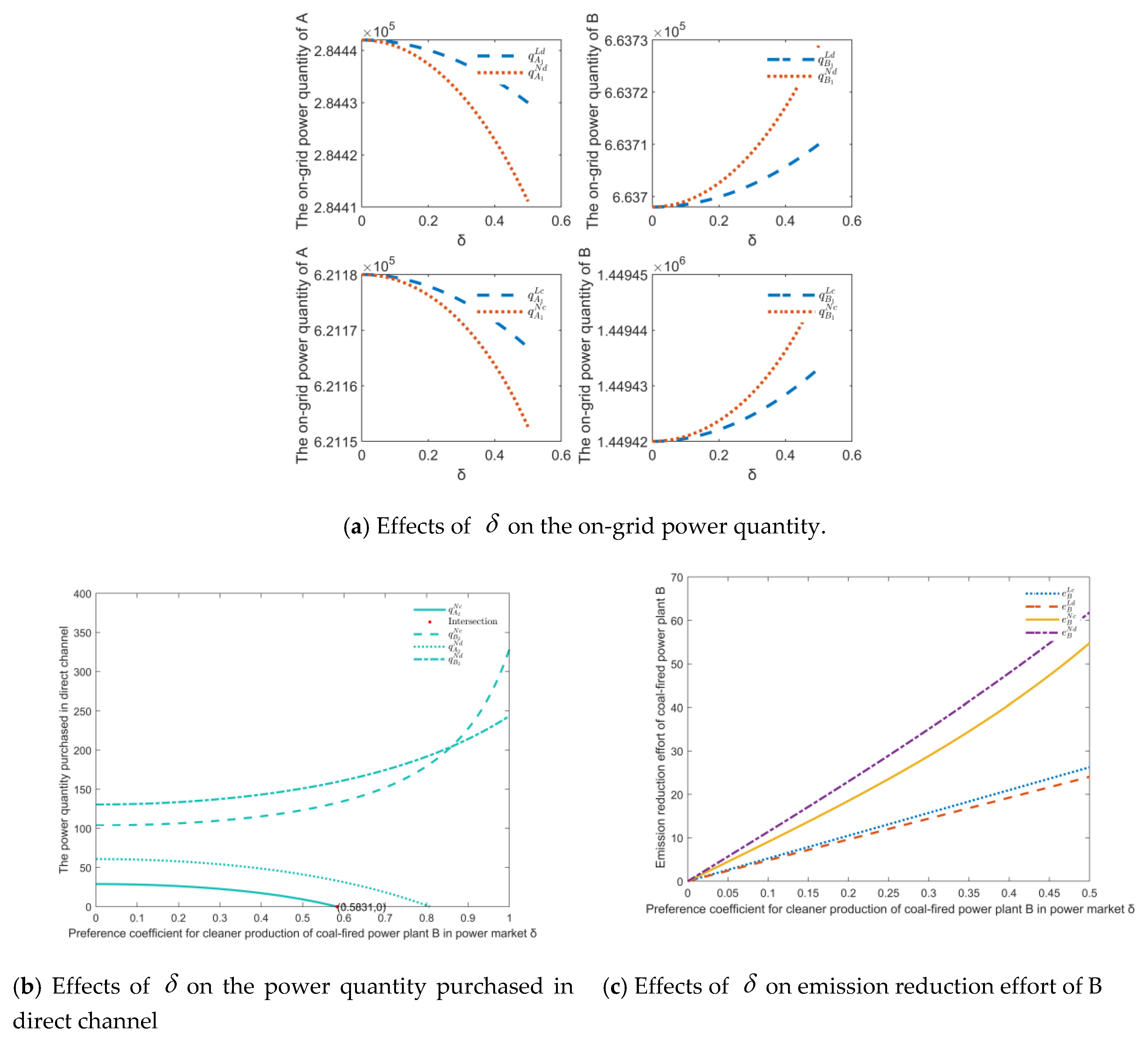Sustainability 12 06582 g006a
