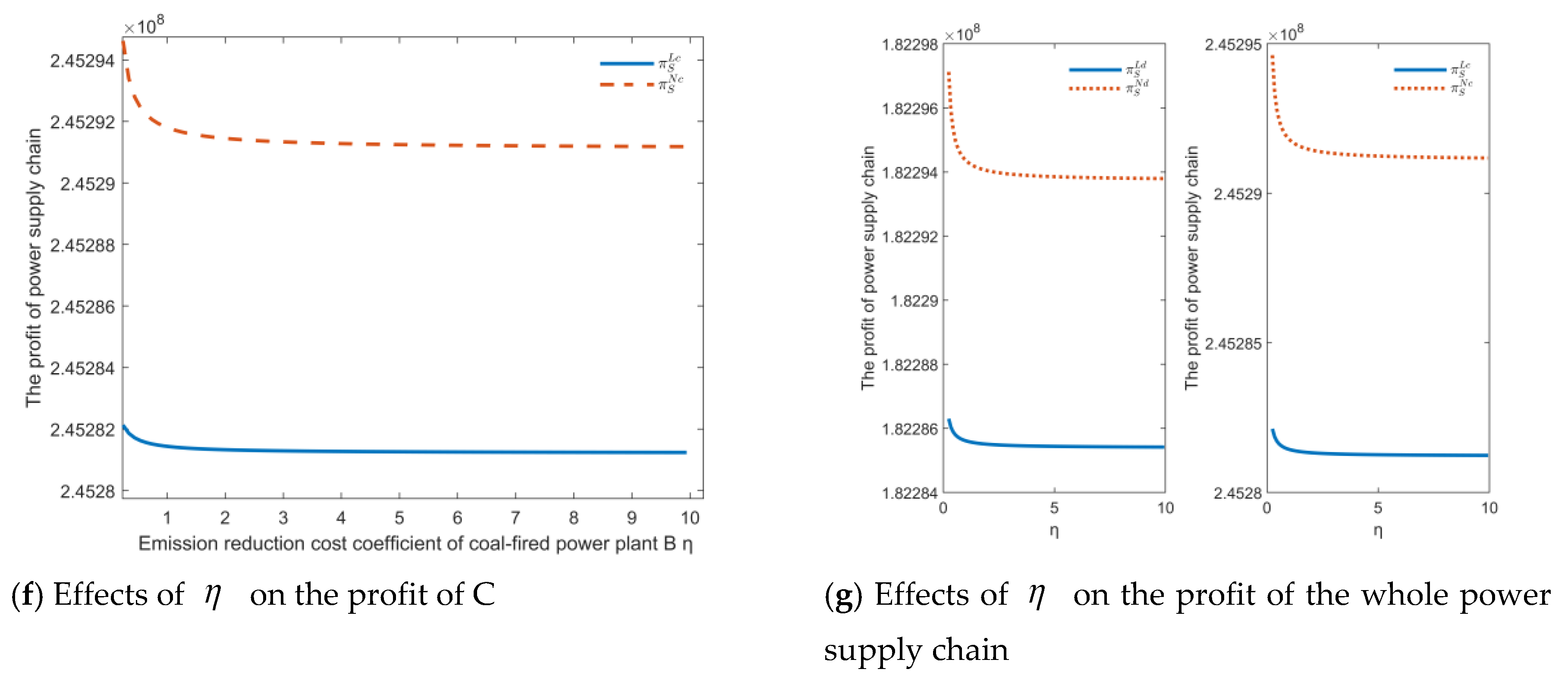 Sustainability 12 06582 g007b