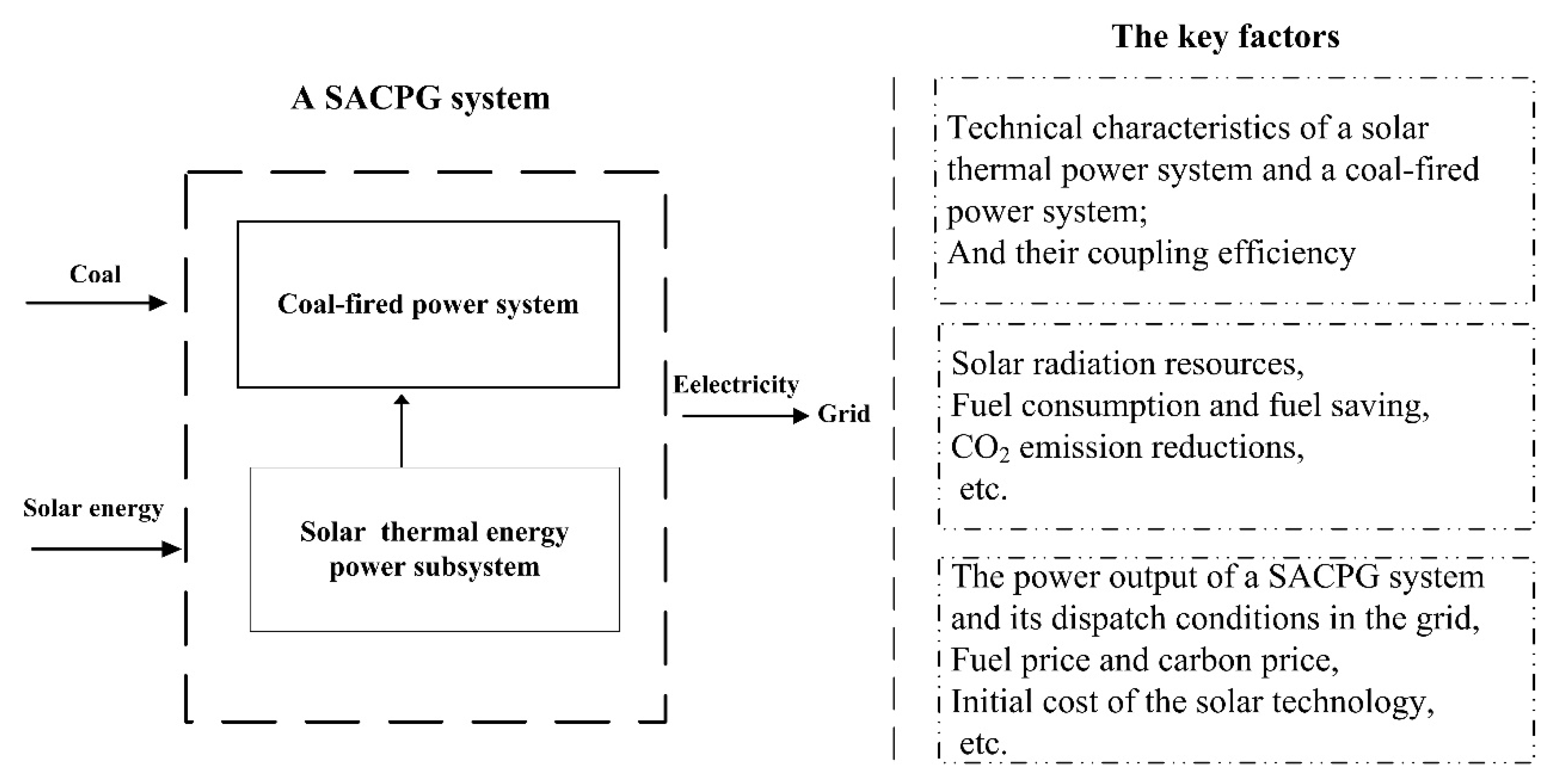 Sustainability 12 06587 g003 Sustainability 12 06587 g003