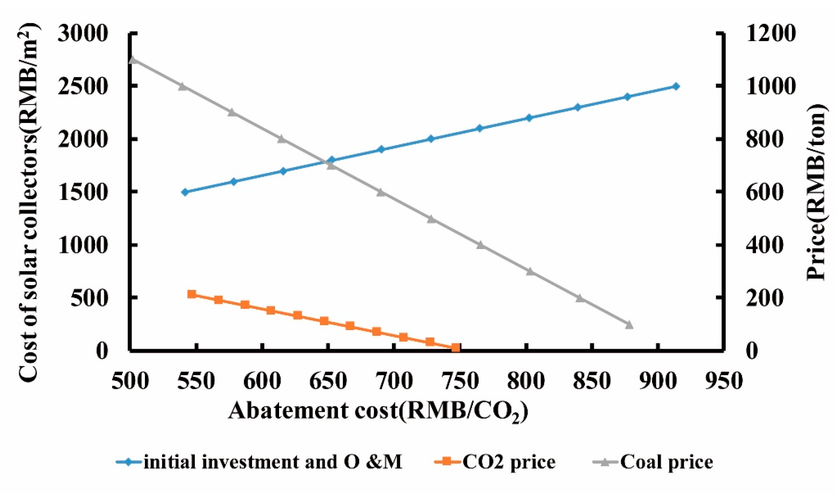 Sustainability 12 06587 g007 Sustainability 12 06587 g007