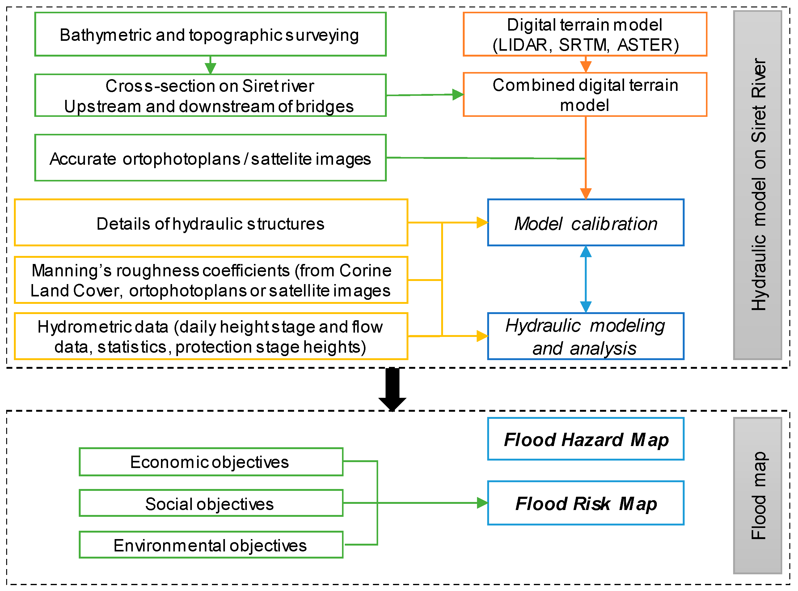 Sustainability 12 06588 g010