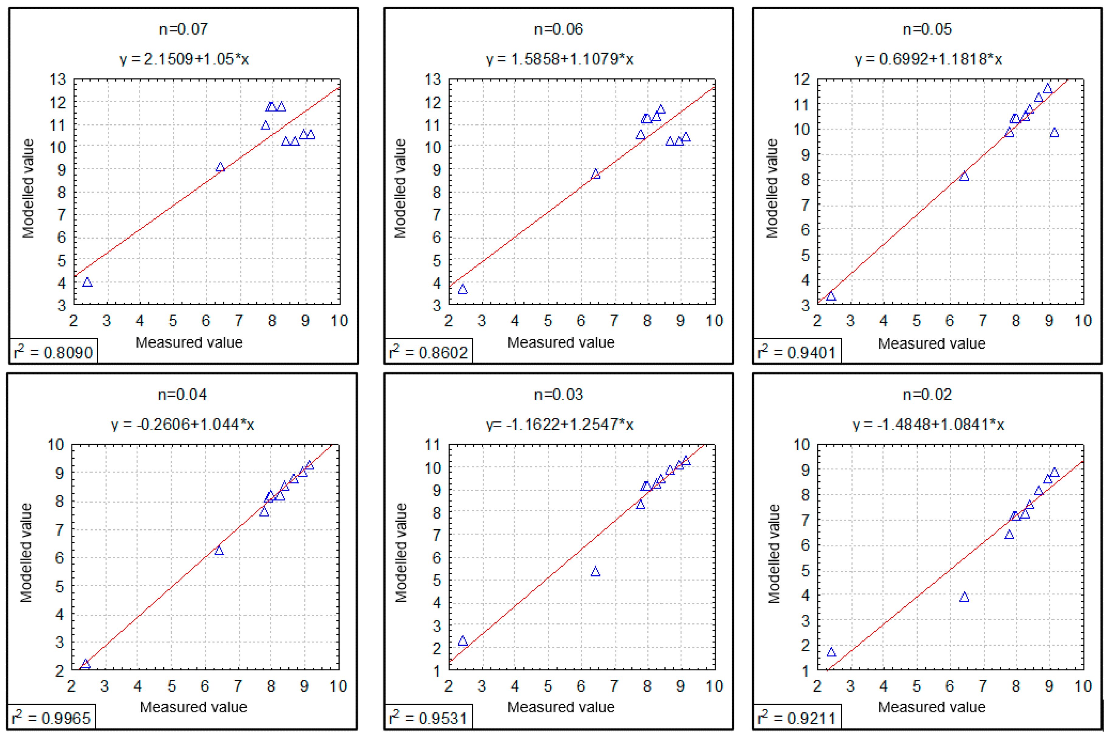 Sustainability 12 06588 g014