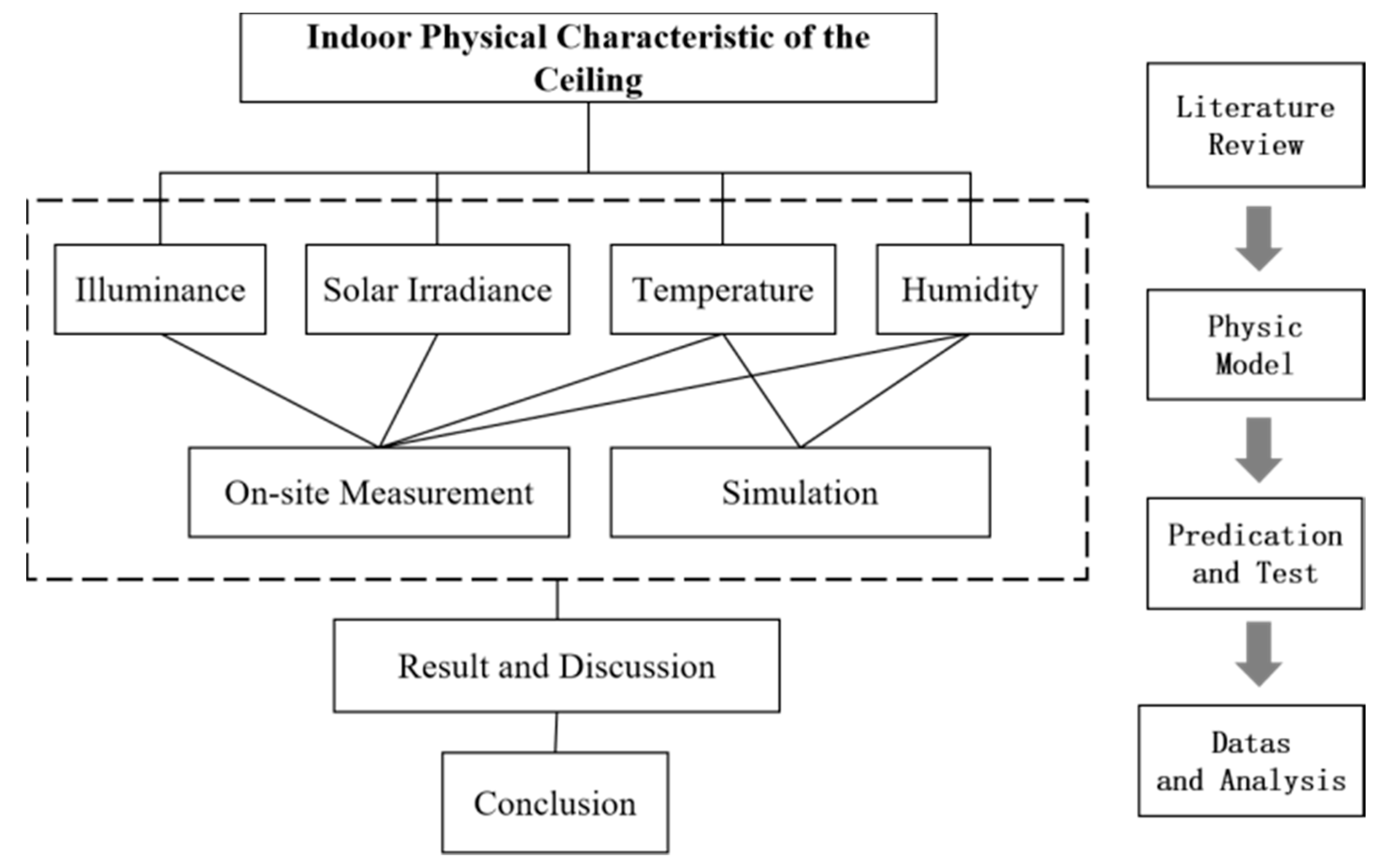 Sustainability 12 06589 g003