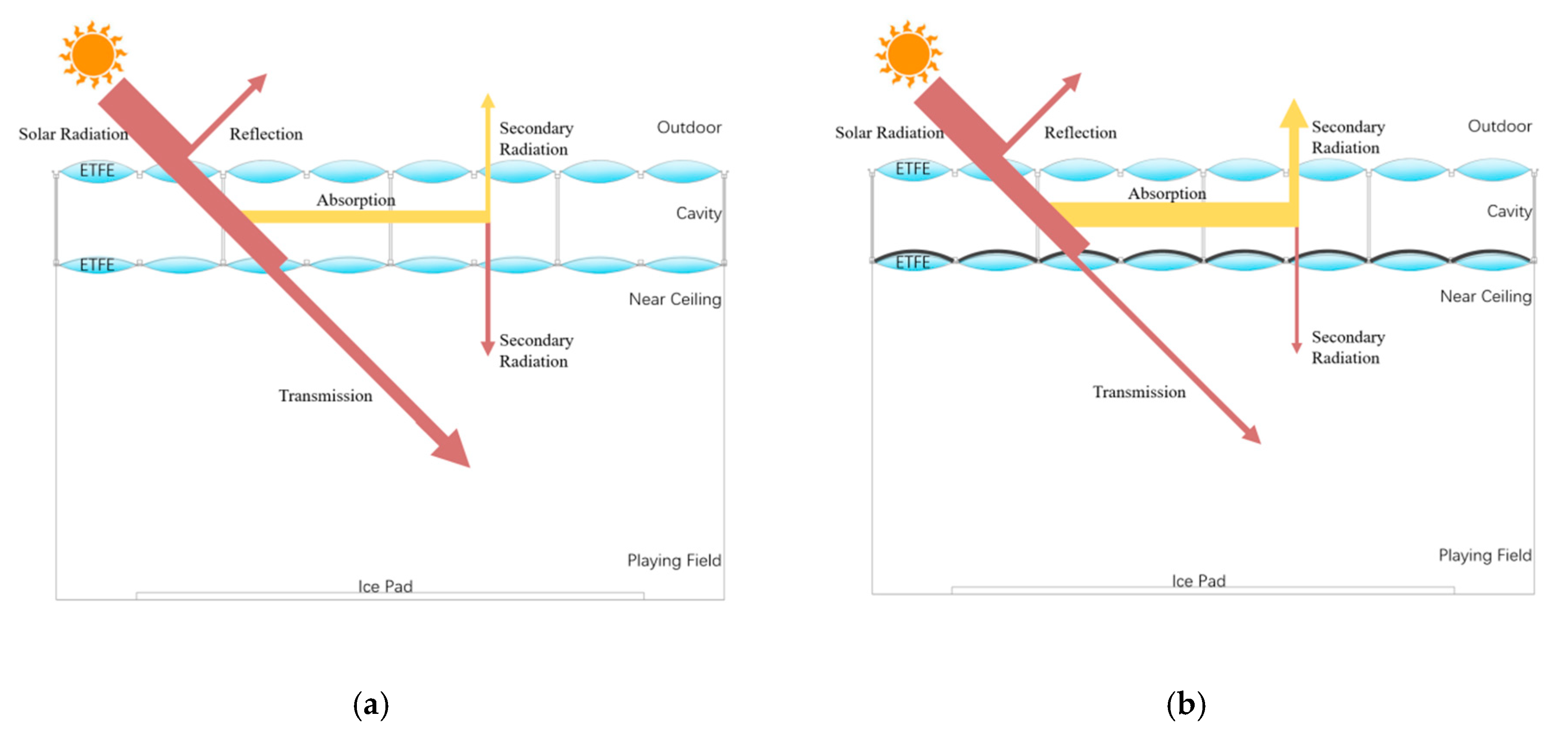 Sustainability 12 06589 g005