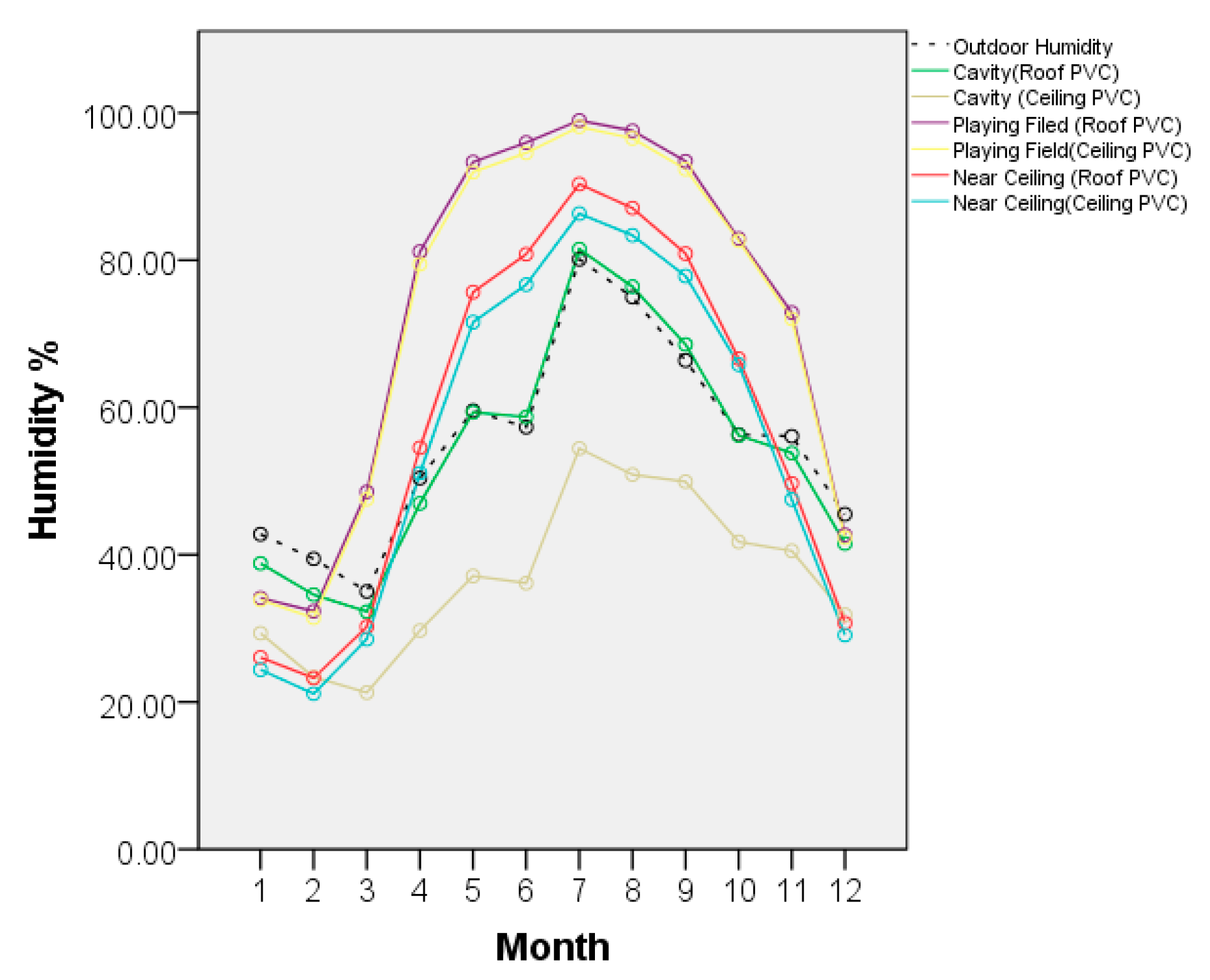 Sustainability 12 06589 g018