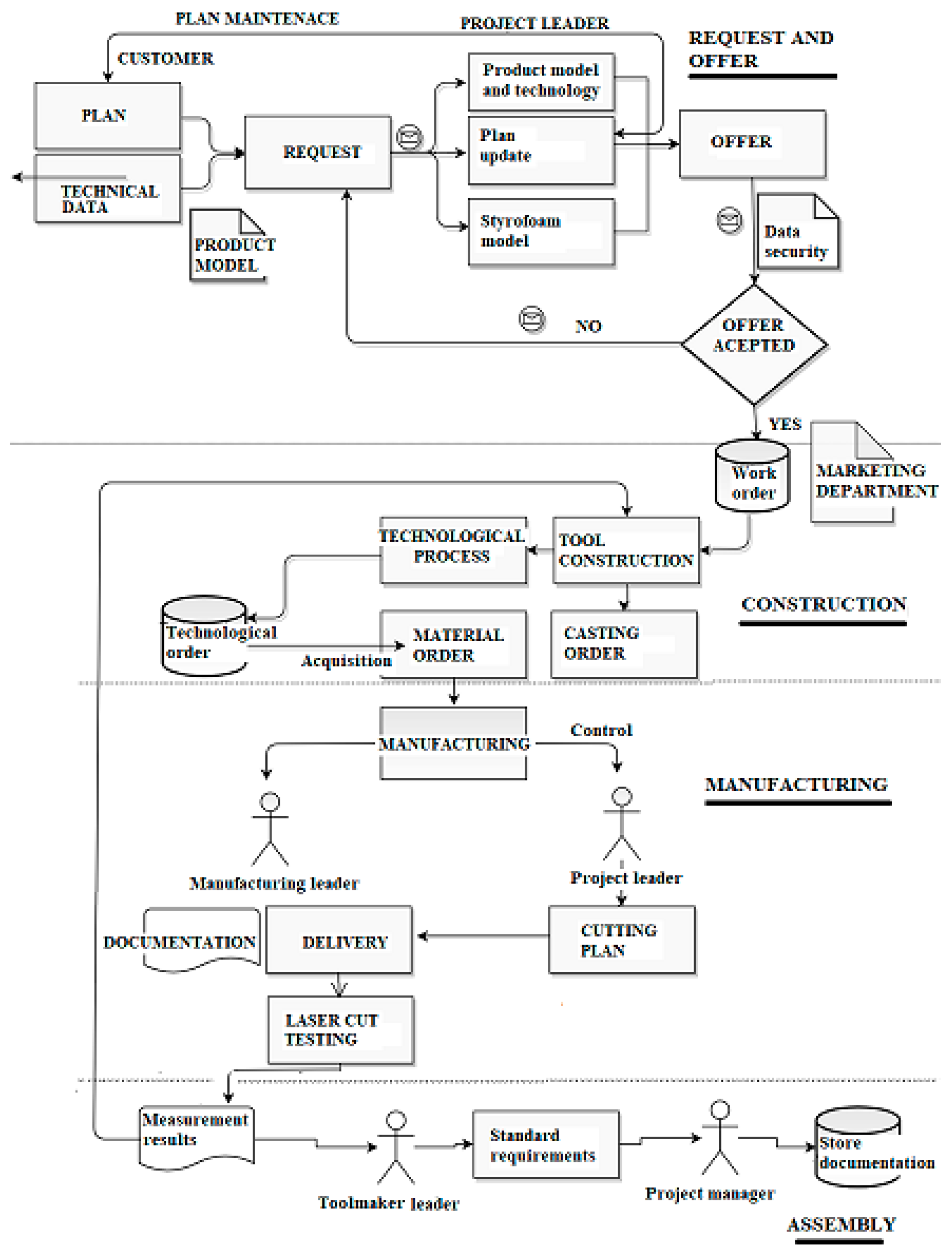 Sustainability 12 06590 g001 Sustainability 12 06590 g001