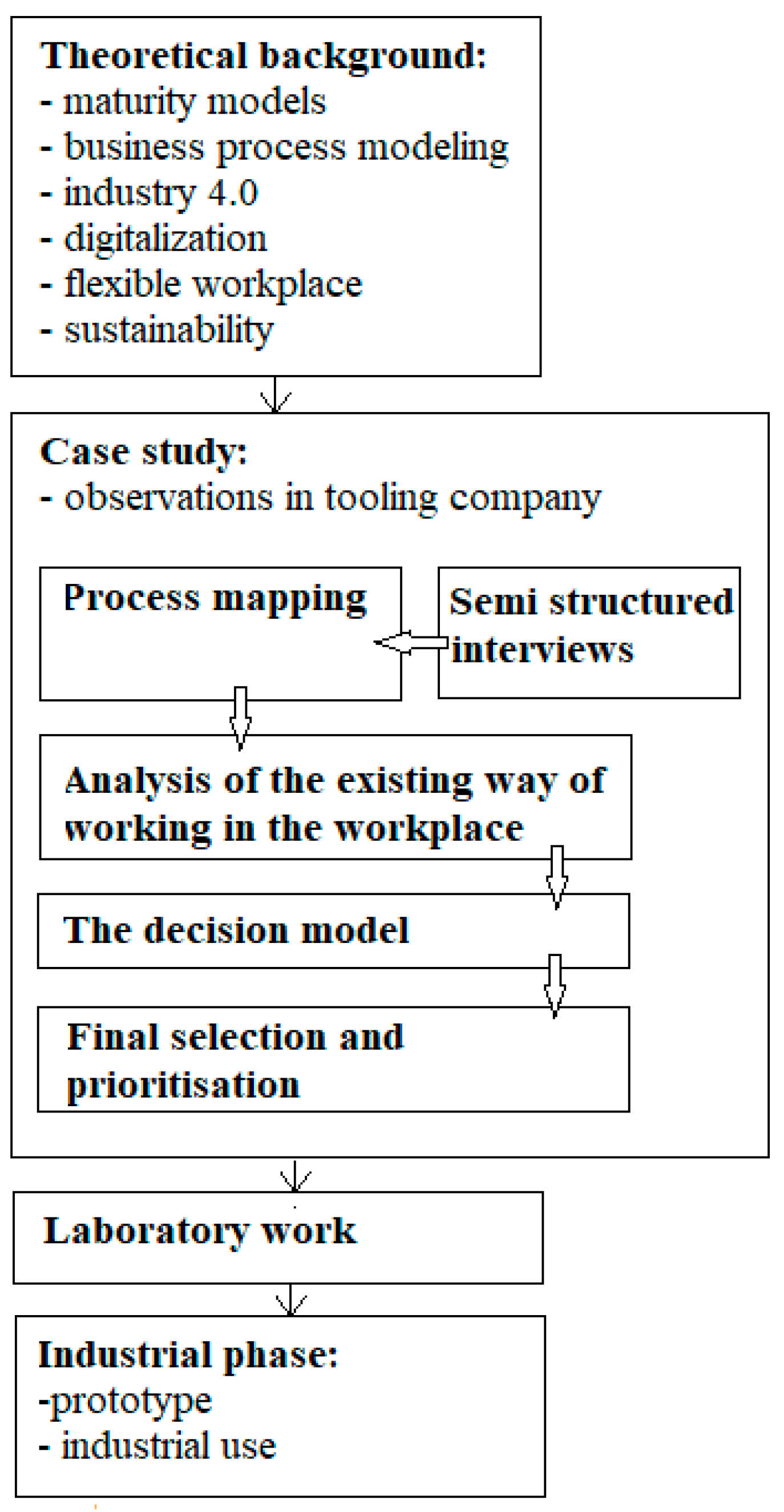 Sustainability 12 06590 g002 Sustainability 12 06590 g002