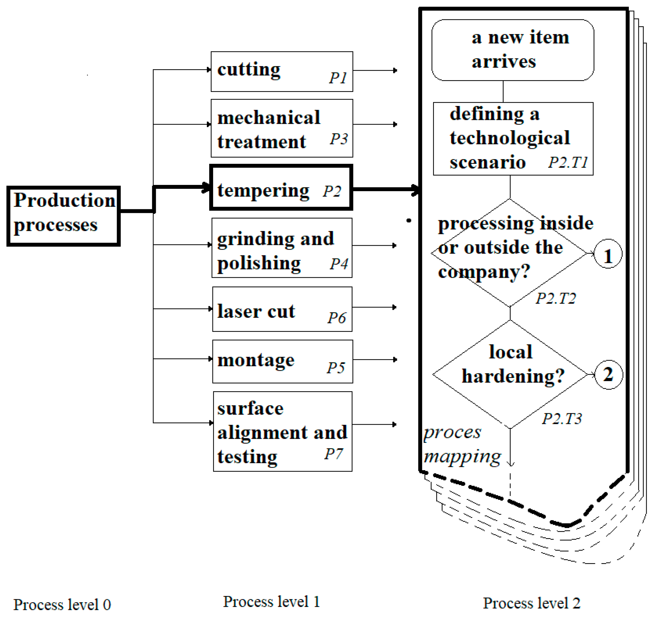 Sustainability 12 06590 g003 Sustainability 12 06590 g003