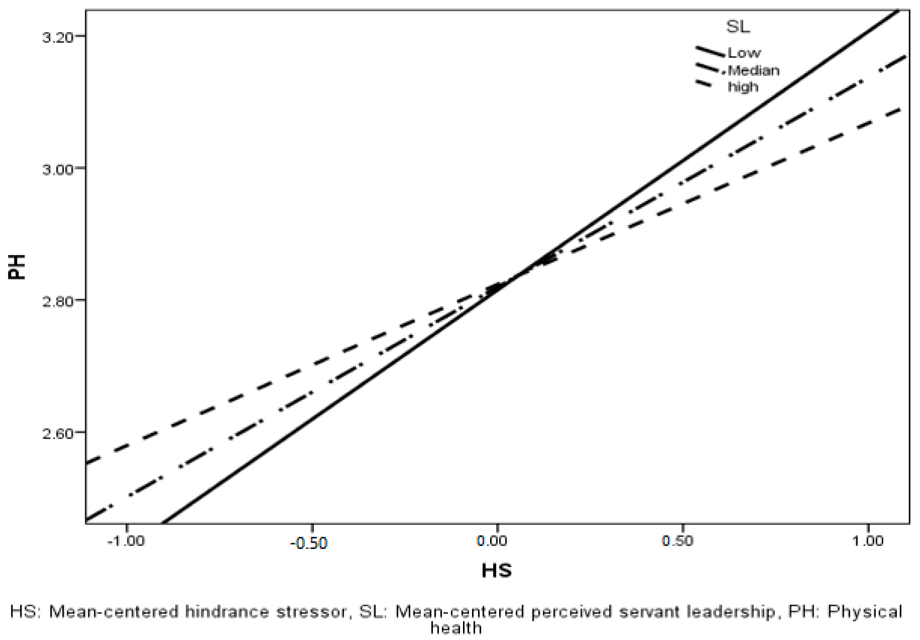 Sustainability 12 06591 g002 Sustainability 12 06591 g002