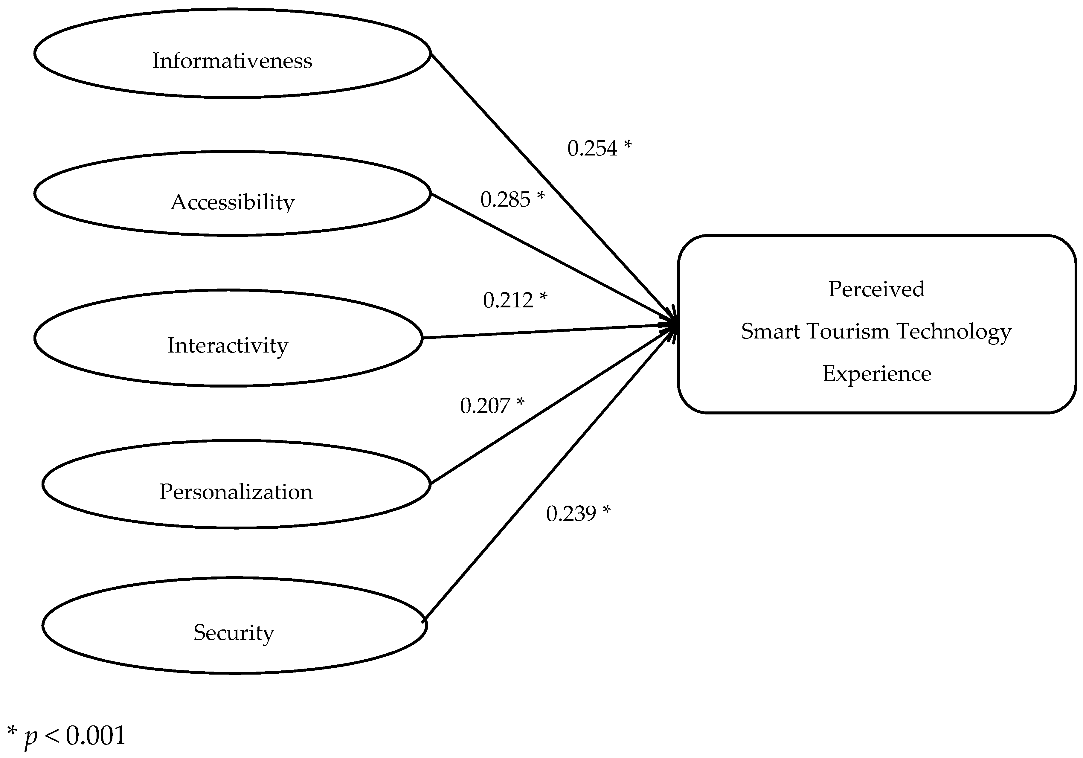 Sustainability 12 06592 g002 Sustainability 12 06592 g002