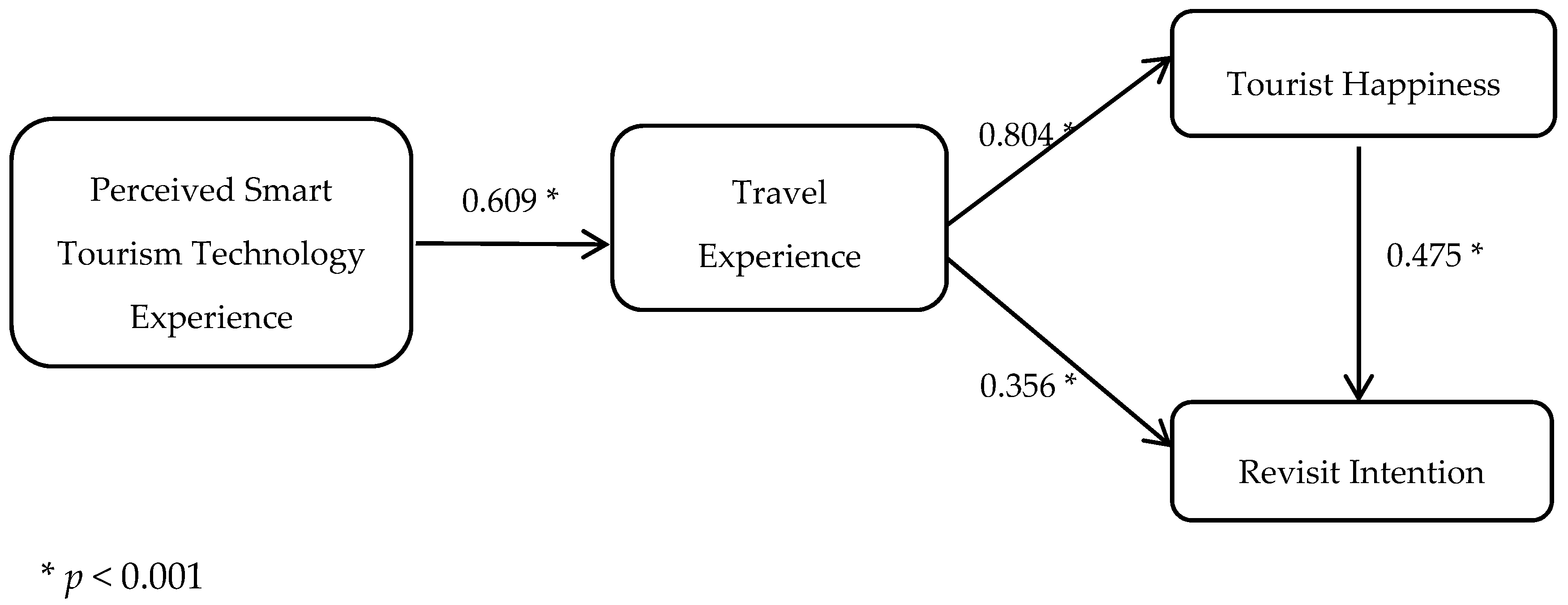 Sustainability 12 06592 g003 Sustainability 12 06592 g003