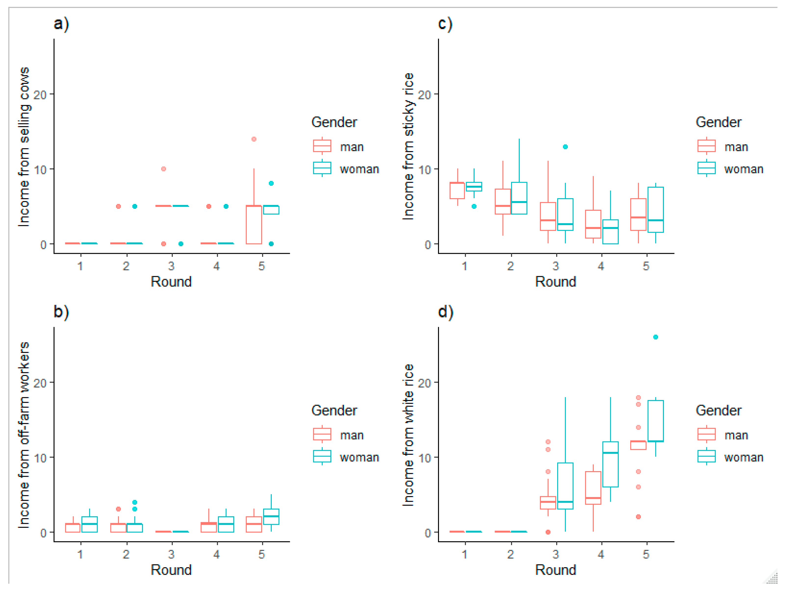 Sustainability 12 06594 g003 Sustainability 12 06594 g003