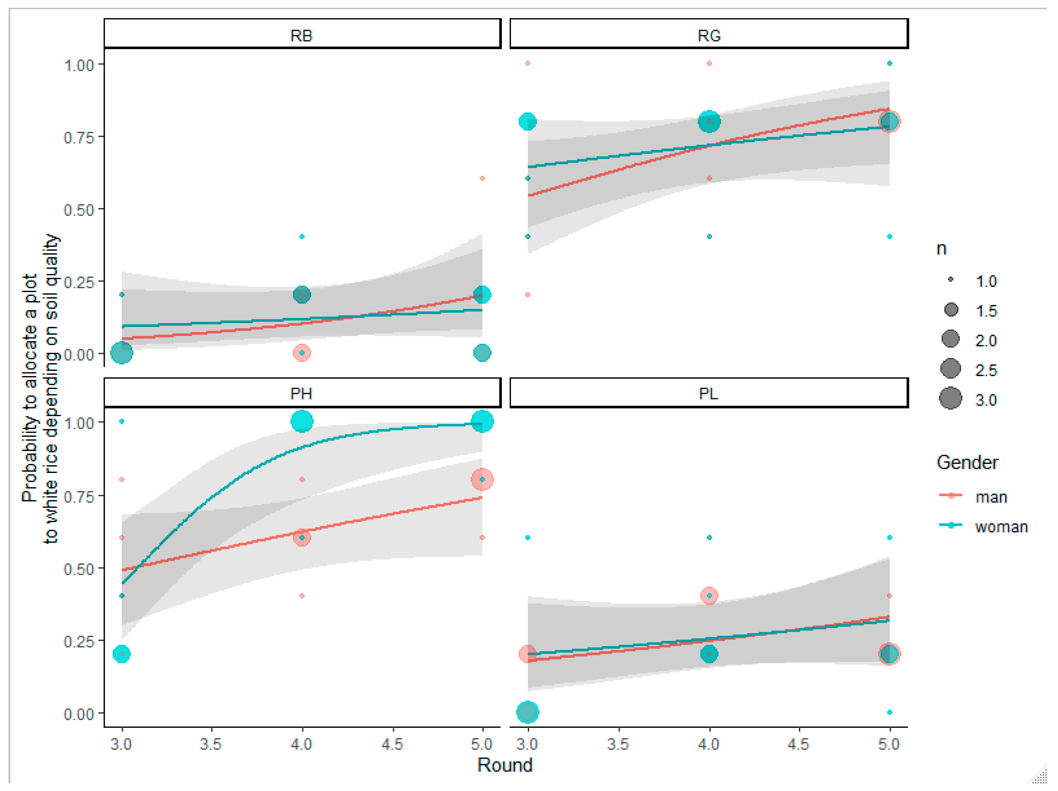 Sustainability 12 06594 g004 Sustainability 12 06594 g004