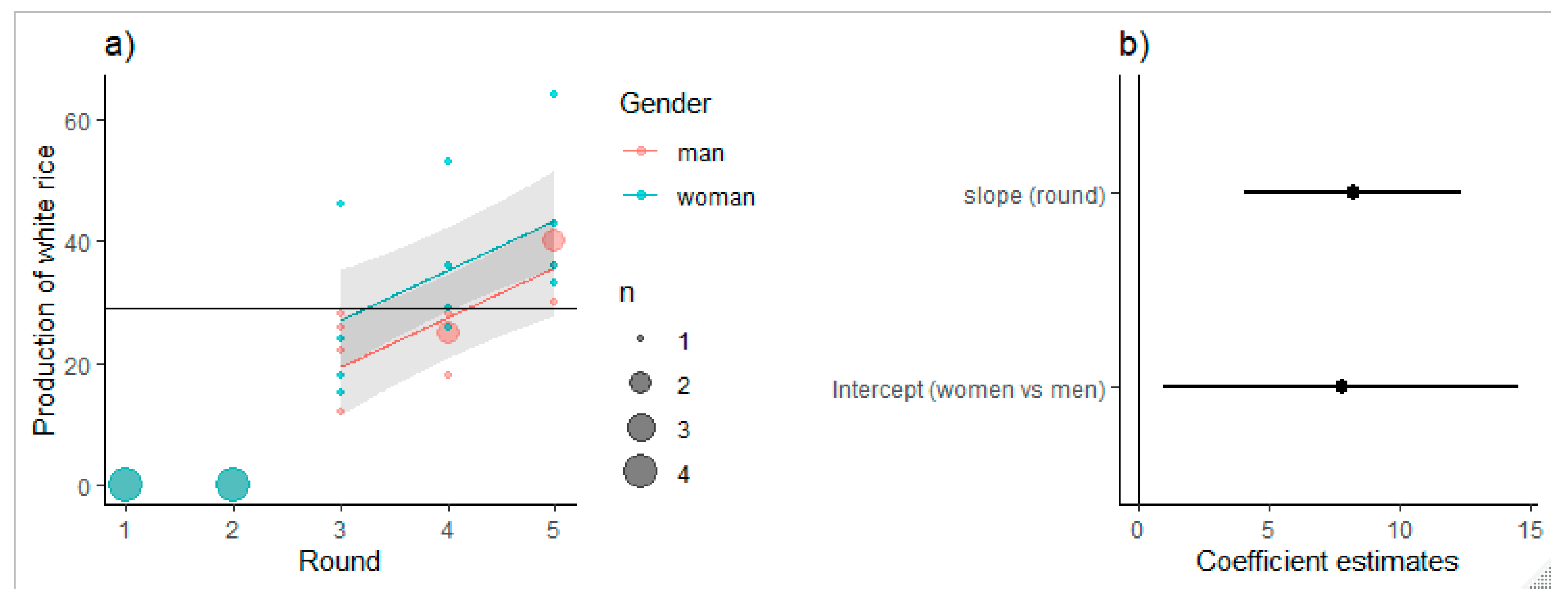 Sustainability 12 06594 g005 Sustainability 12 06594 g005
