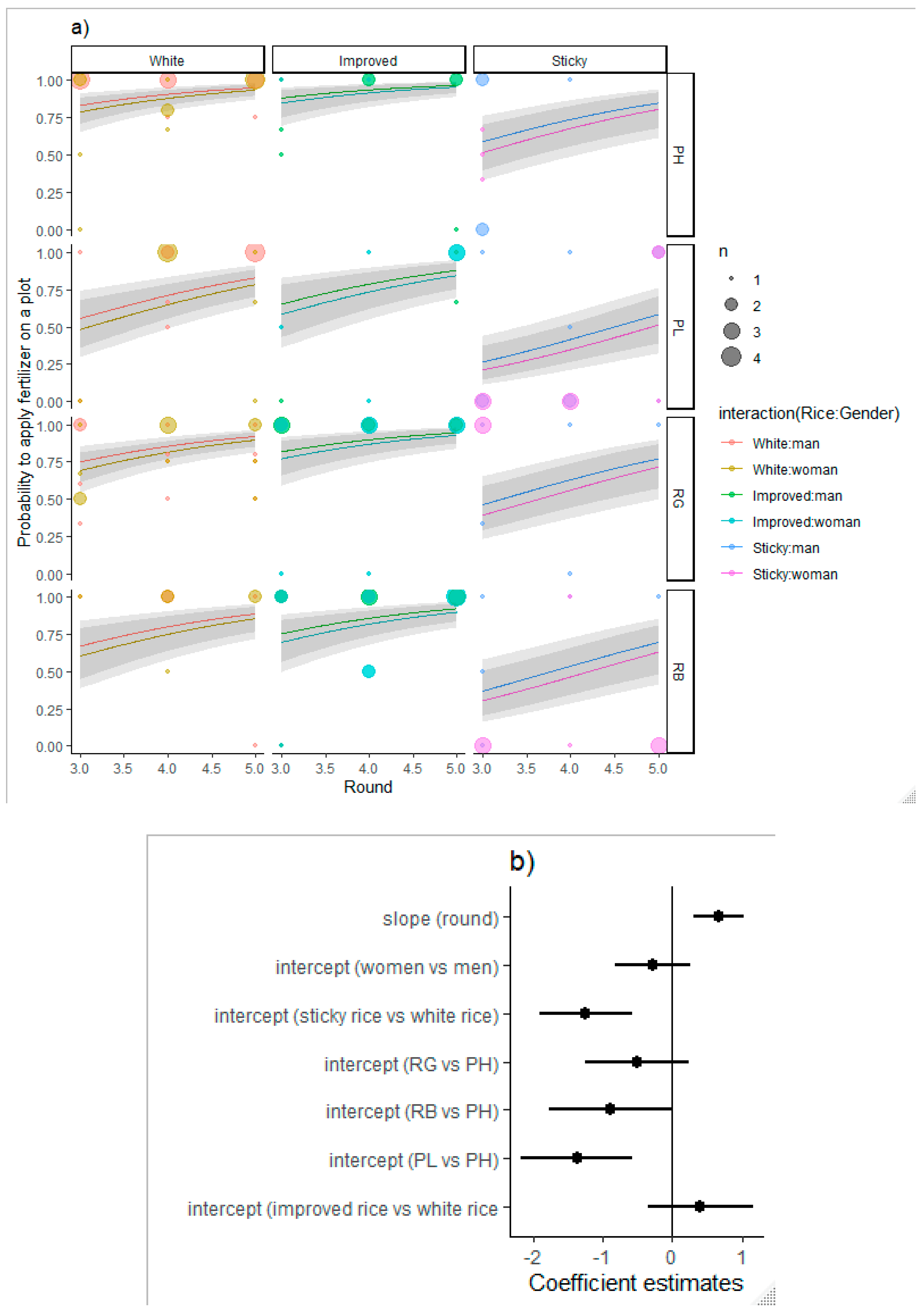 Sustainability 12 06594 g0a1 Sustainability 12 06594 g0a1