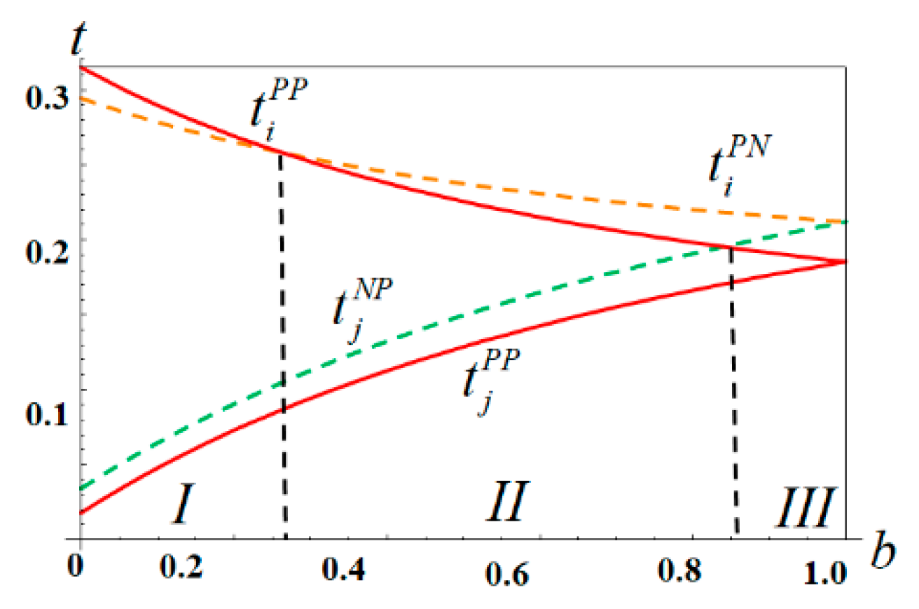 Sustainability 12 06595 g001