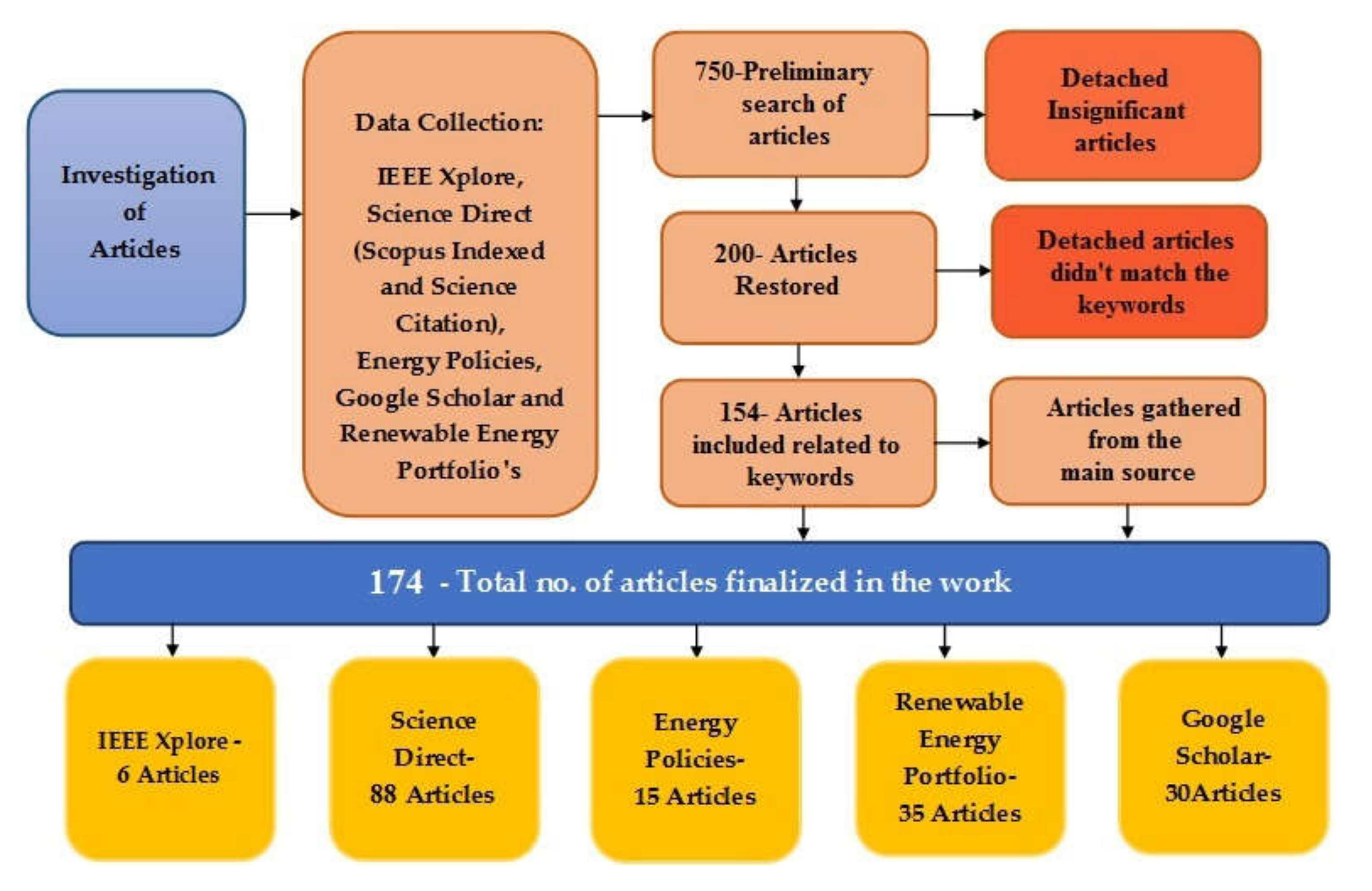 Sustainability 12 06596 g001 Sustainability 12 06596 g001