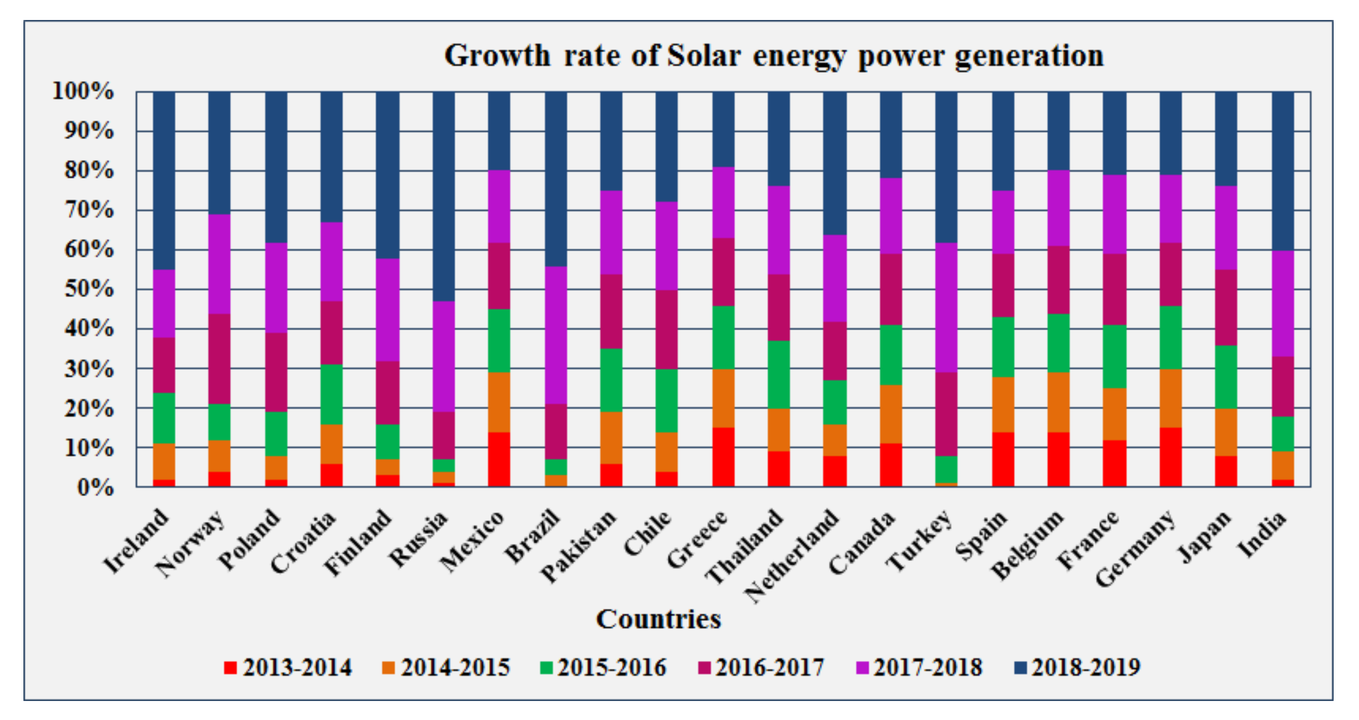 Sustainability 12 06596 g002 Sustainability 12 06596 g002