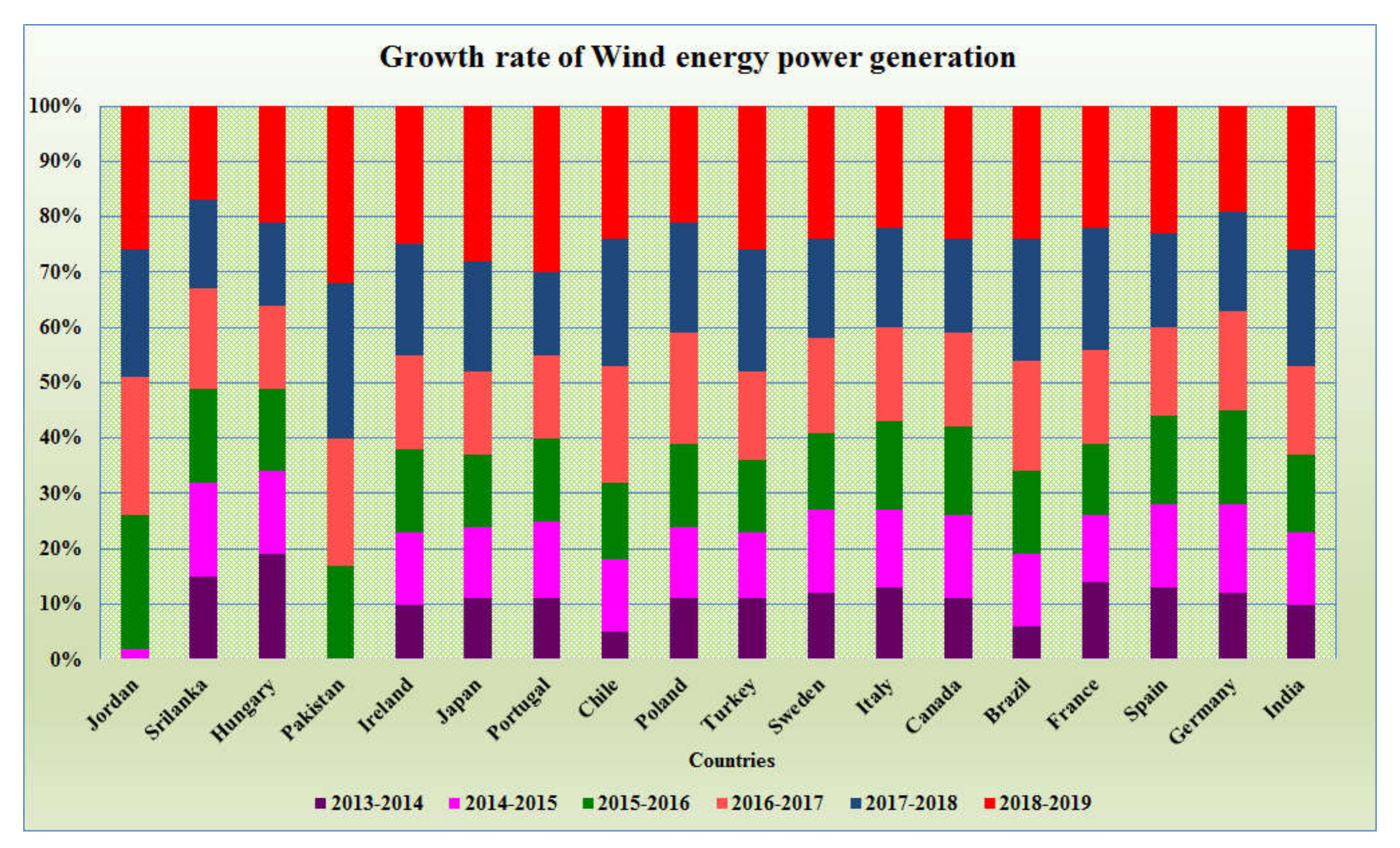 Sustainability 12 06596 g003 Sustainability 12 06596 g003