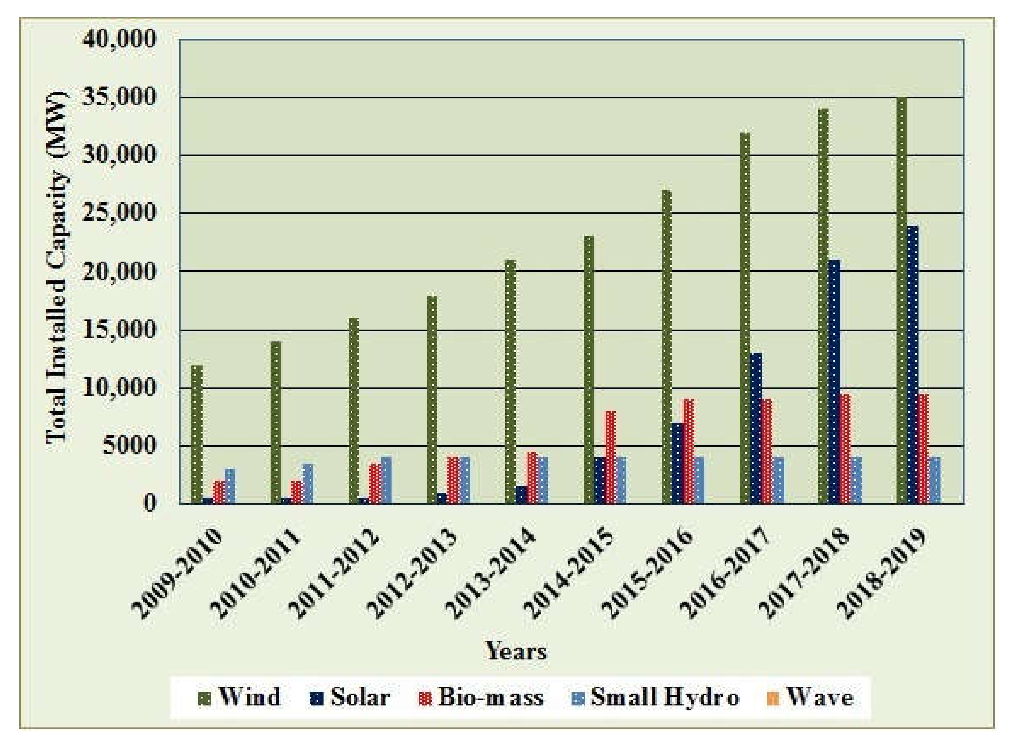 Sustainability 12 06596 g005 Sustainability 12 06596 g005