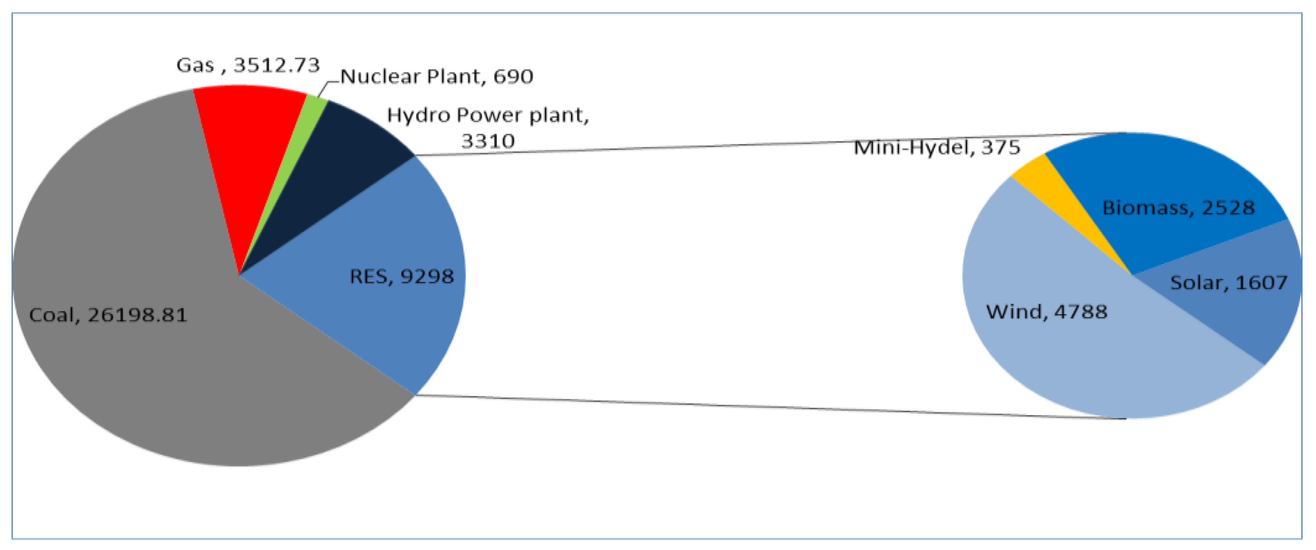 Sustainability 12 06596 g007 Sustainability 12 06596 g007