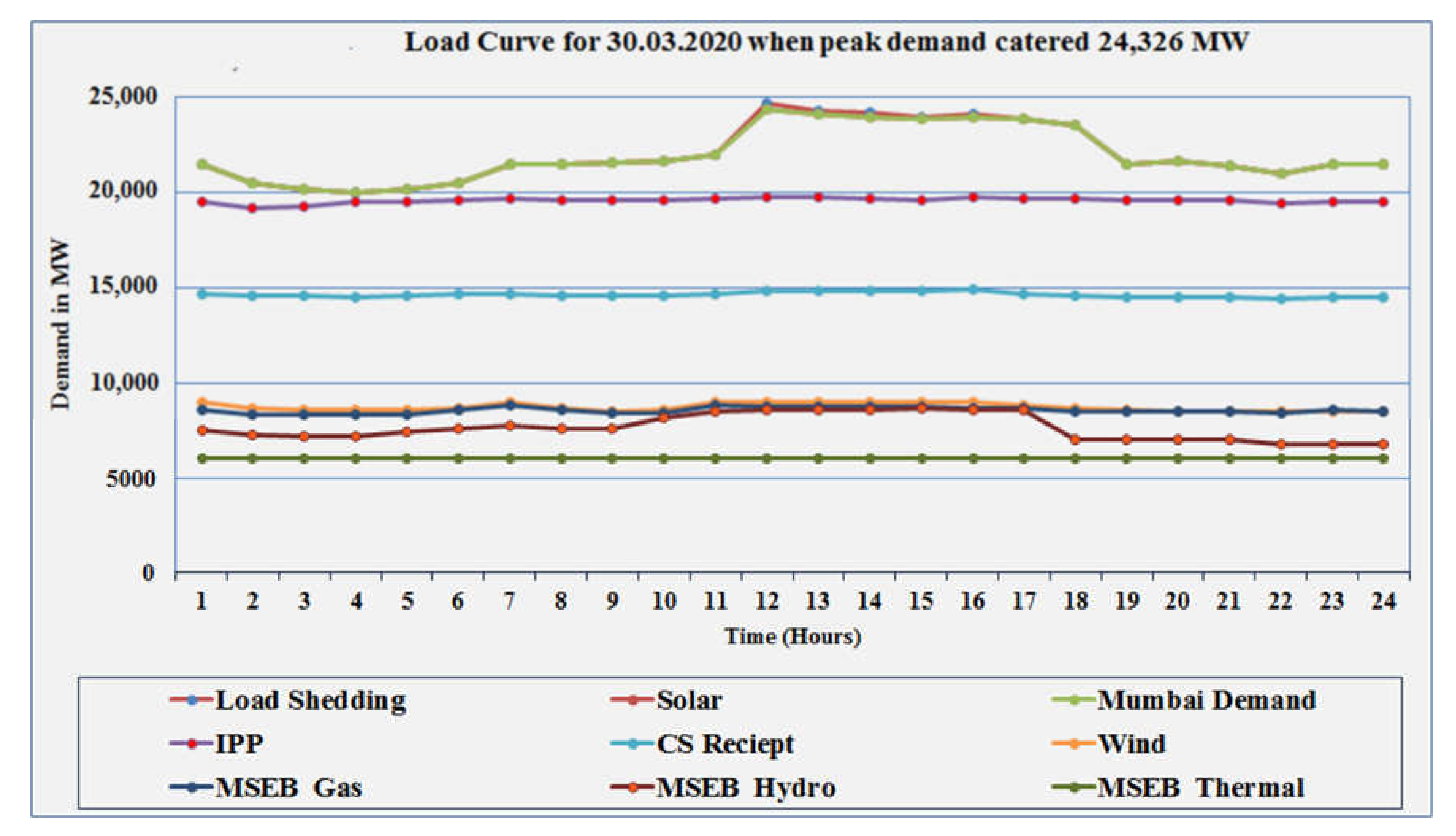 Sustainability 12 06596 g009 Sustainability 12 06596 g009