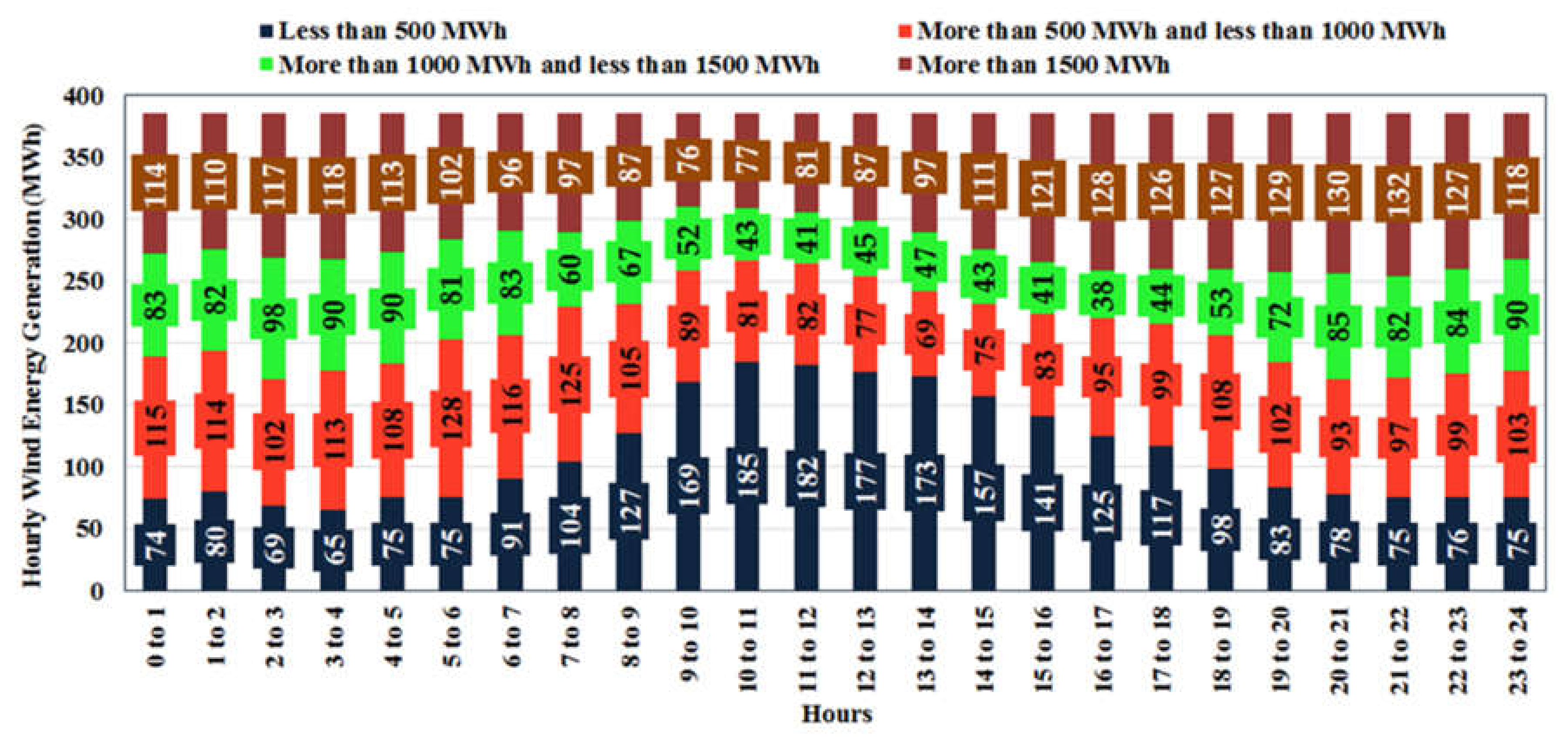 Sustainability 12 06596 g011 Sustainability 12 06596 g011