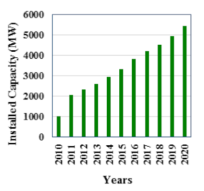 Sustainability 12 06596 i001 Sustainability 12 06596 i001
