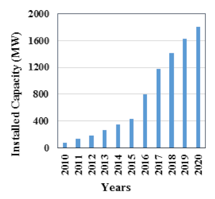 Sustainability 12 06596 i003 Sustainability 12 06596 i003