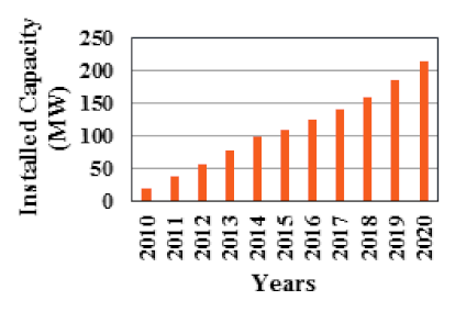 Sustainability 12 06596 i005 Sustainability 12 06596 i005