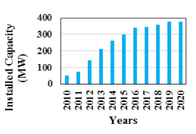 Sustainability 12 06596 i007 Sustainability 12 06596 i007