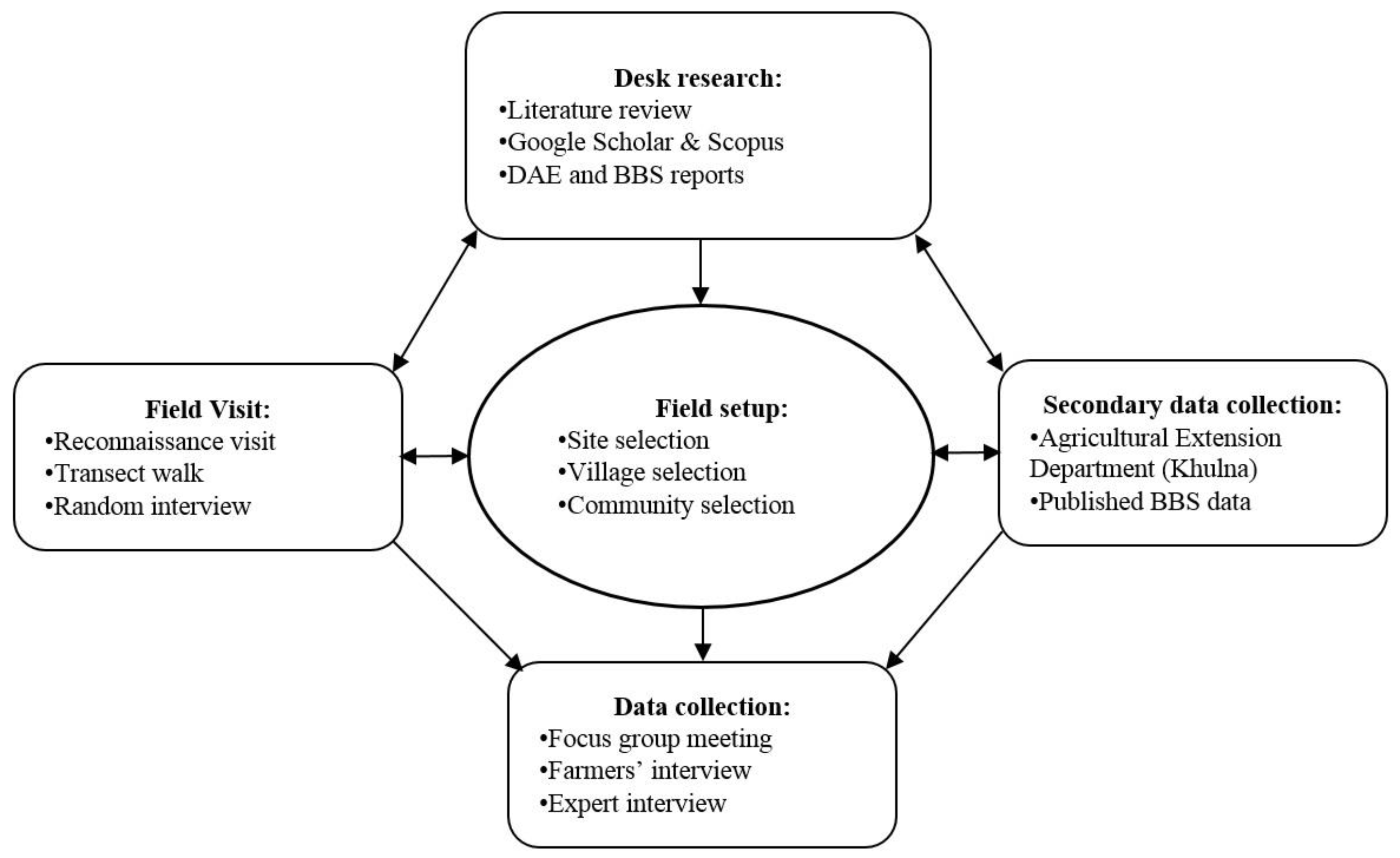 Sustainability 12 06598 g002