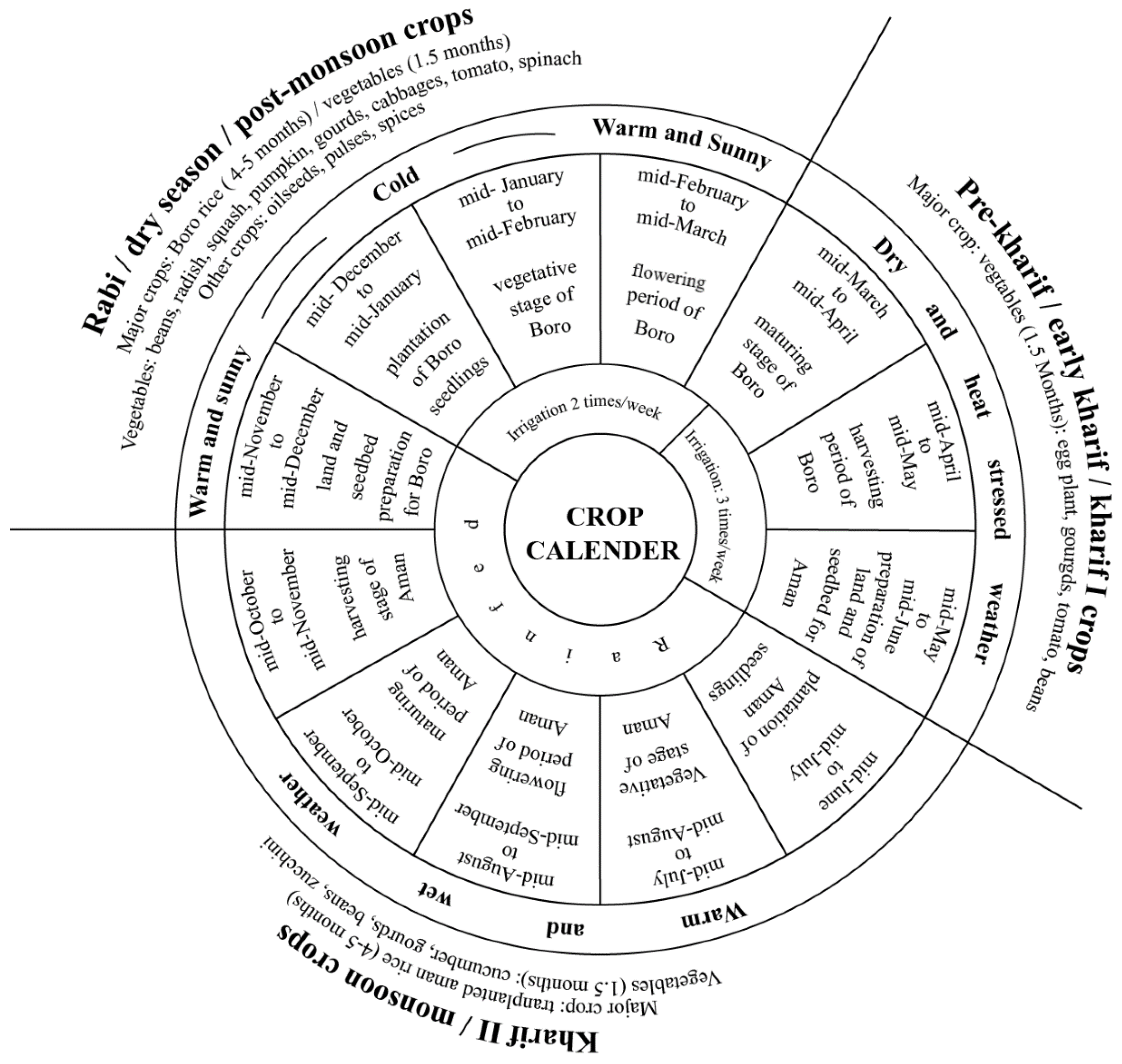 Sustainability 12 06598 g003