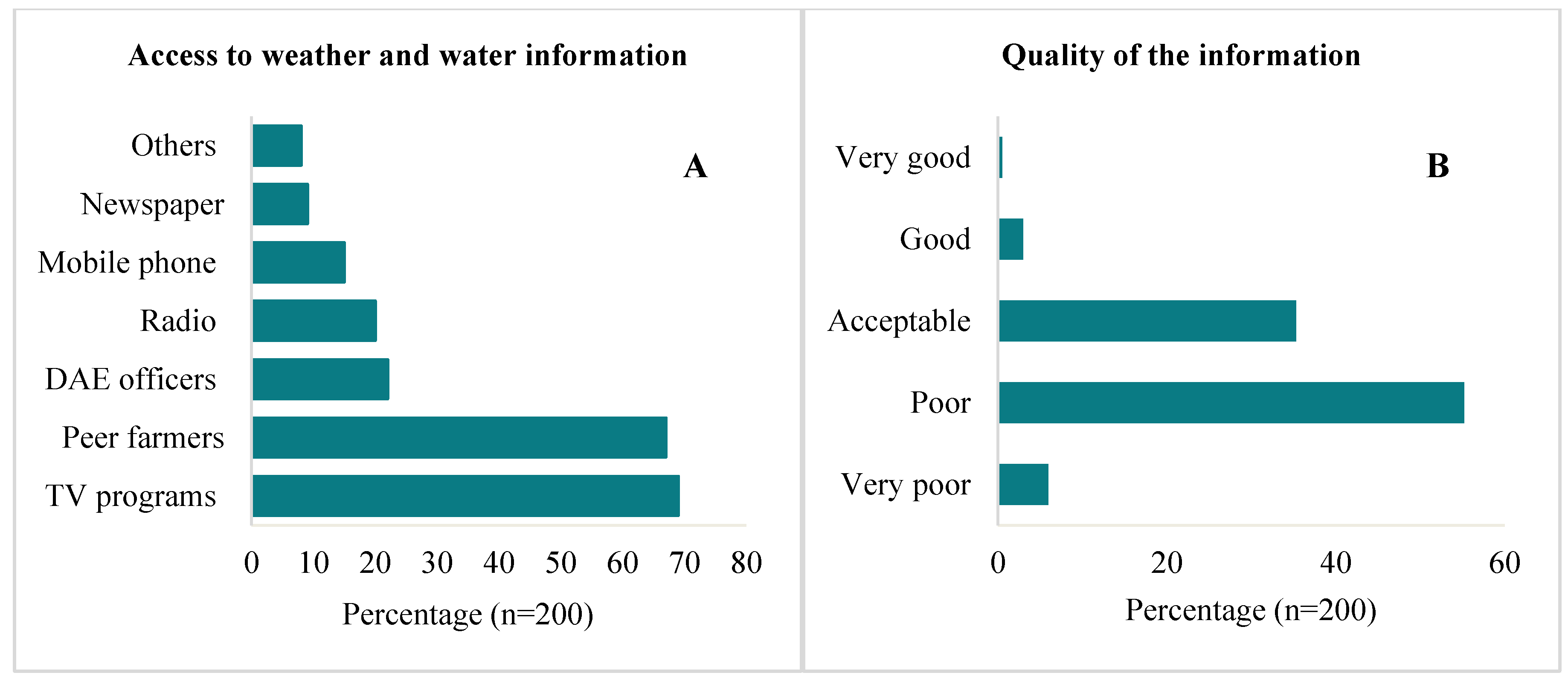 Sustainability 12 06598 g004