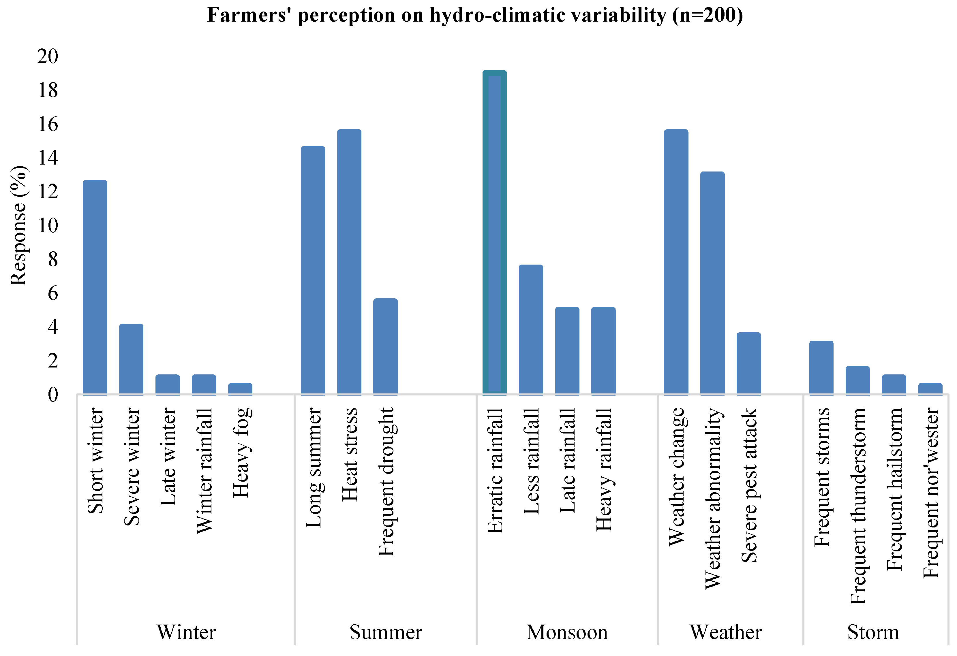 Sustainability 12 06598 g005