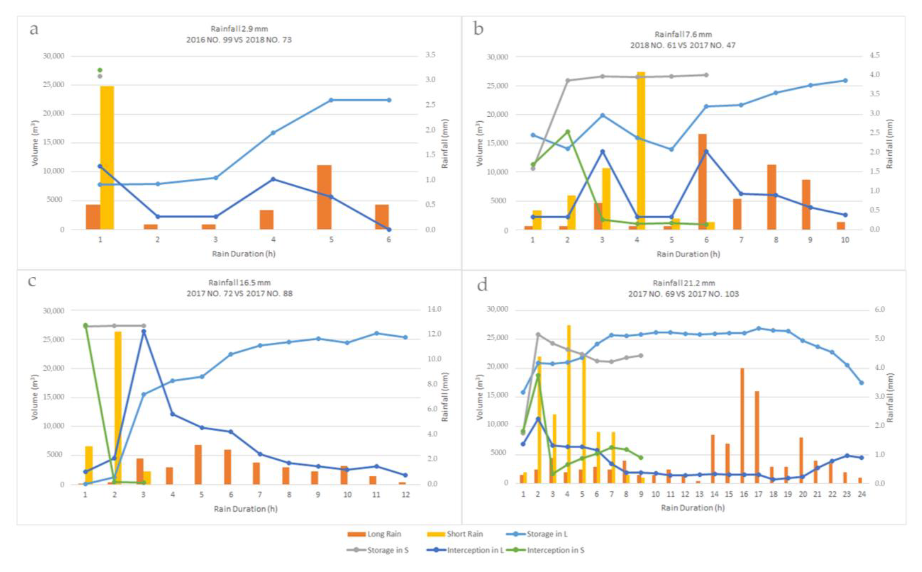 Sustainability 12 06599 g012 Sustainability 12 06599 g012