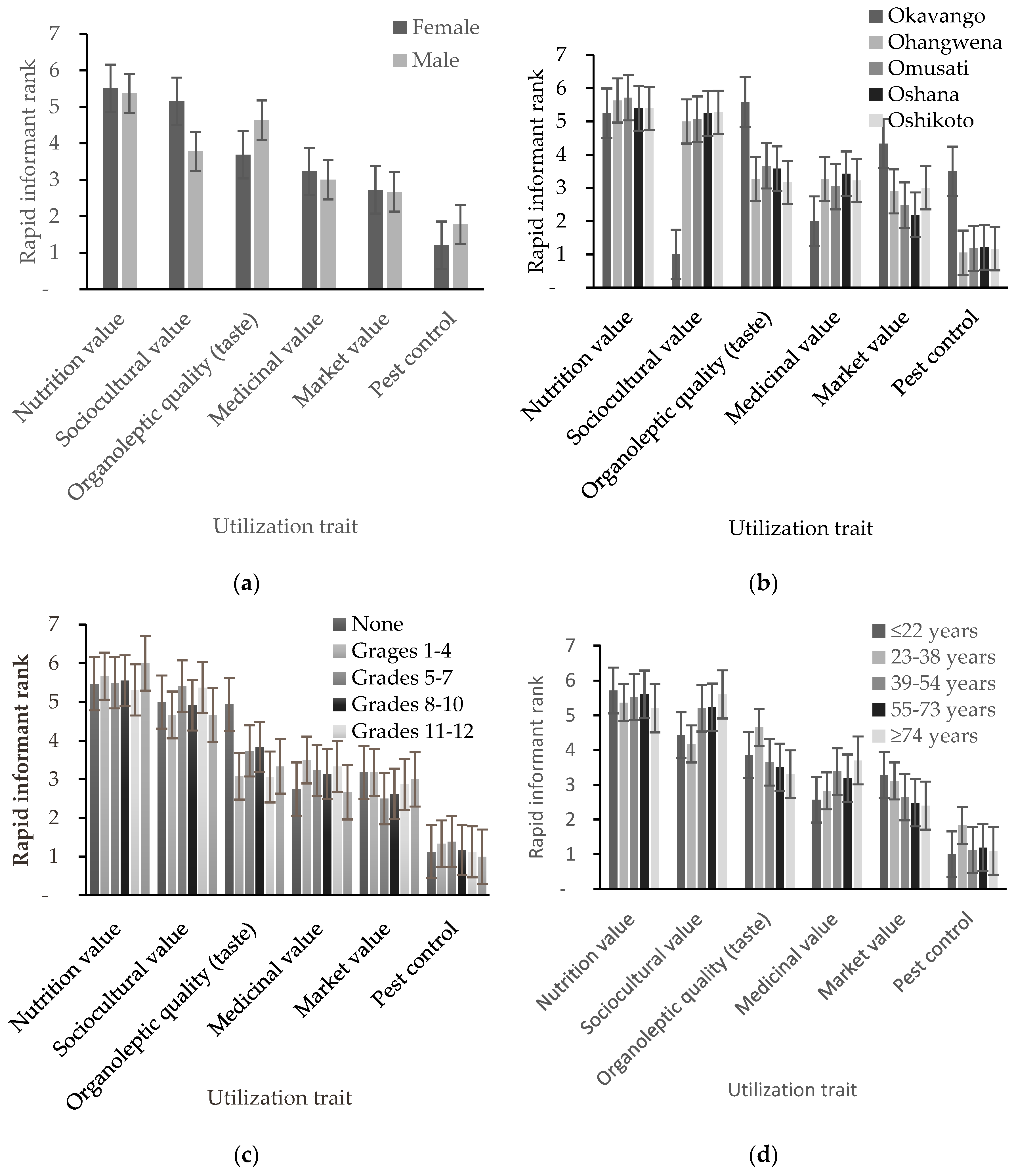 Sustainability 12 06604 g002