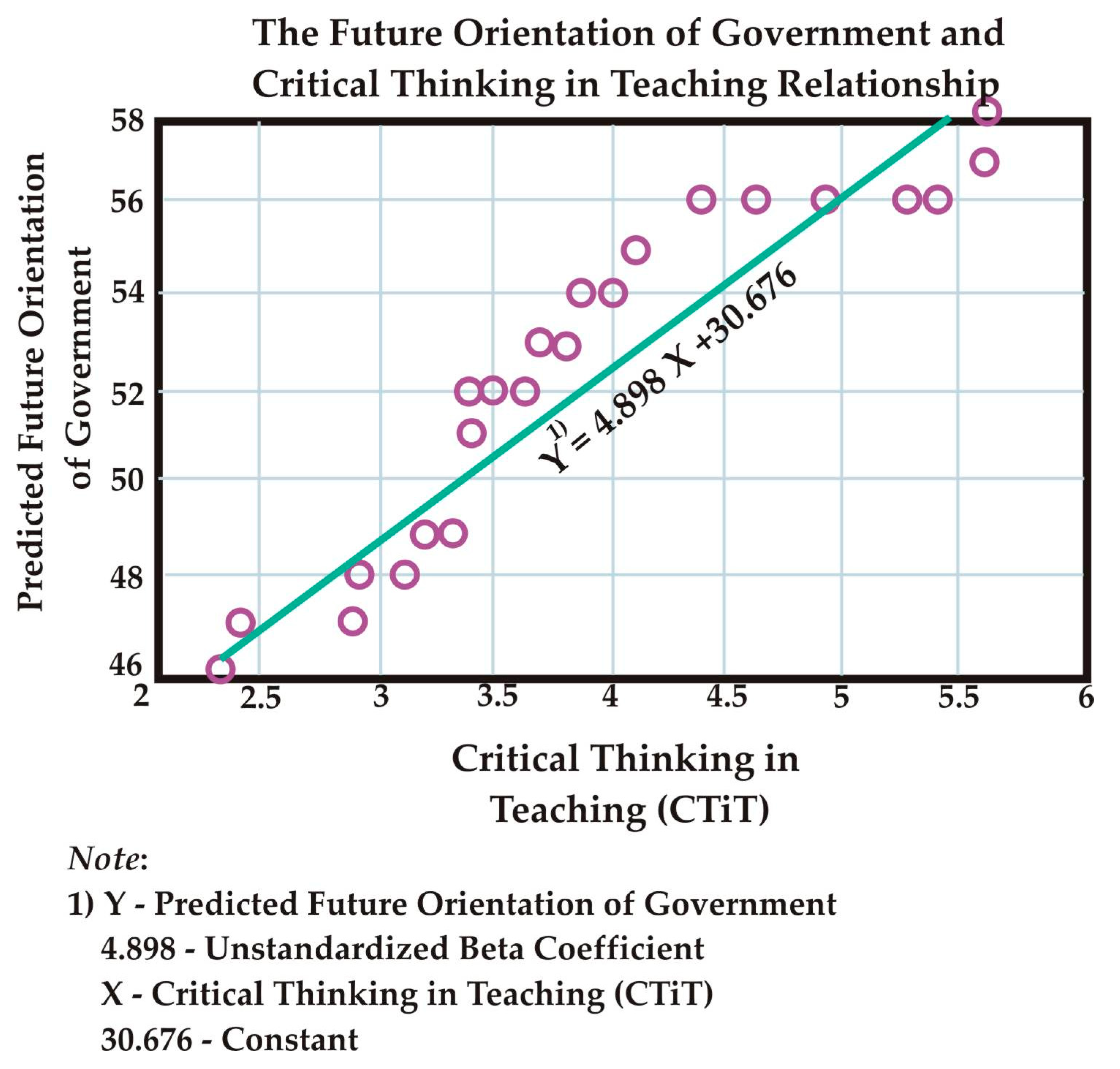 Sustainability 12 06607 g003