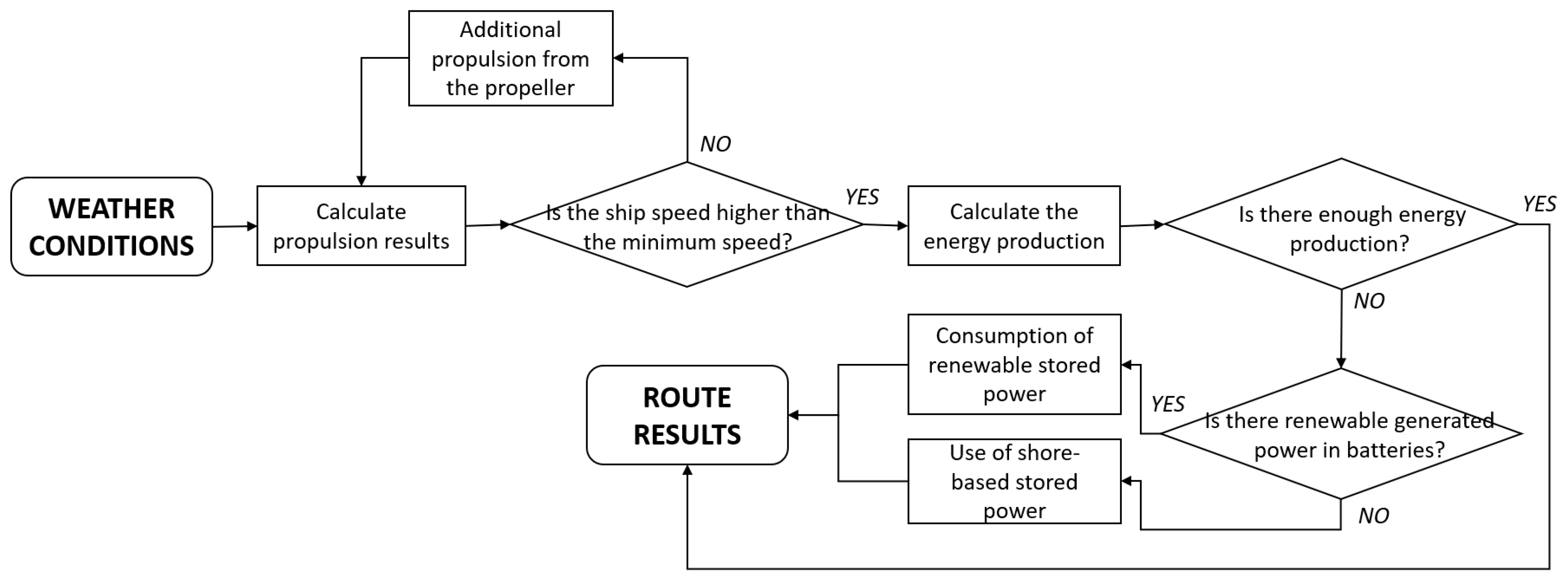 Sustainability 12 06609 g001