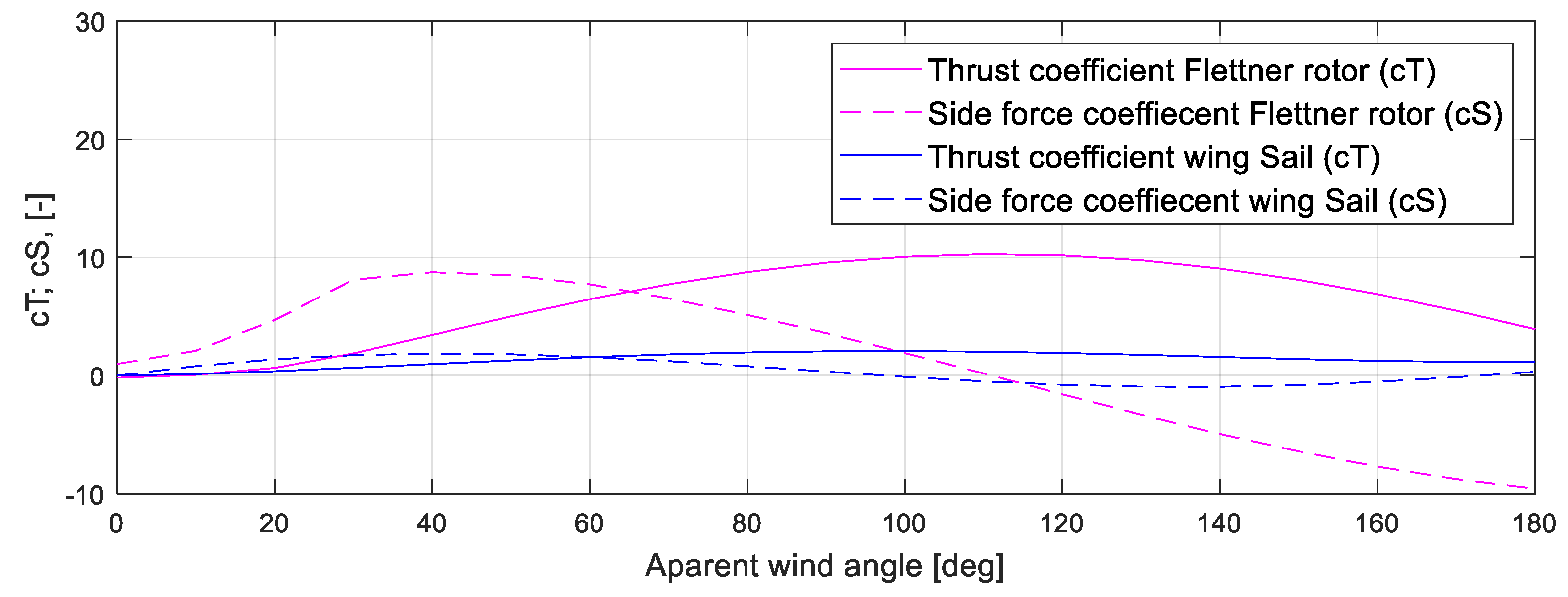 Sustainability 12 06609 g002