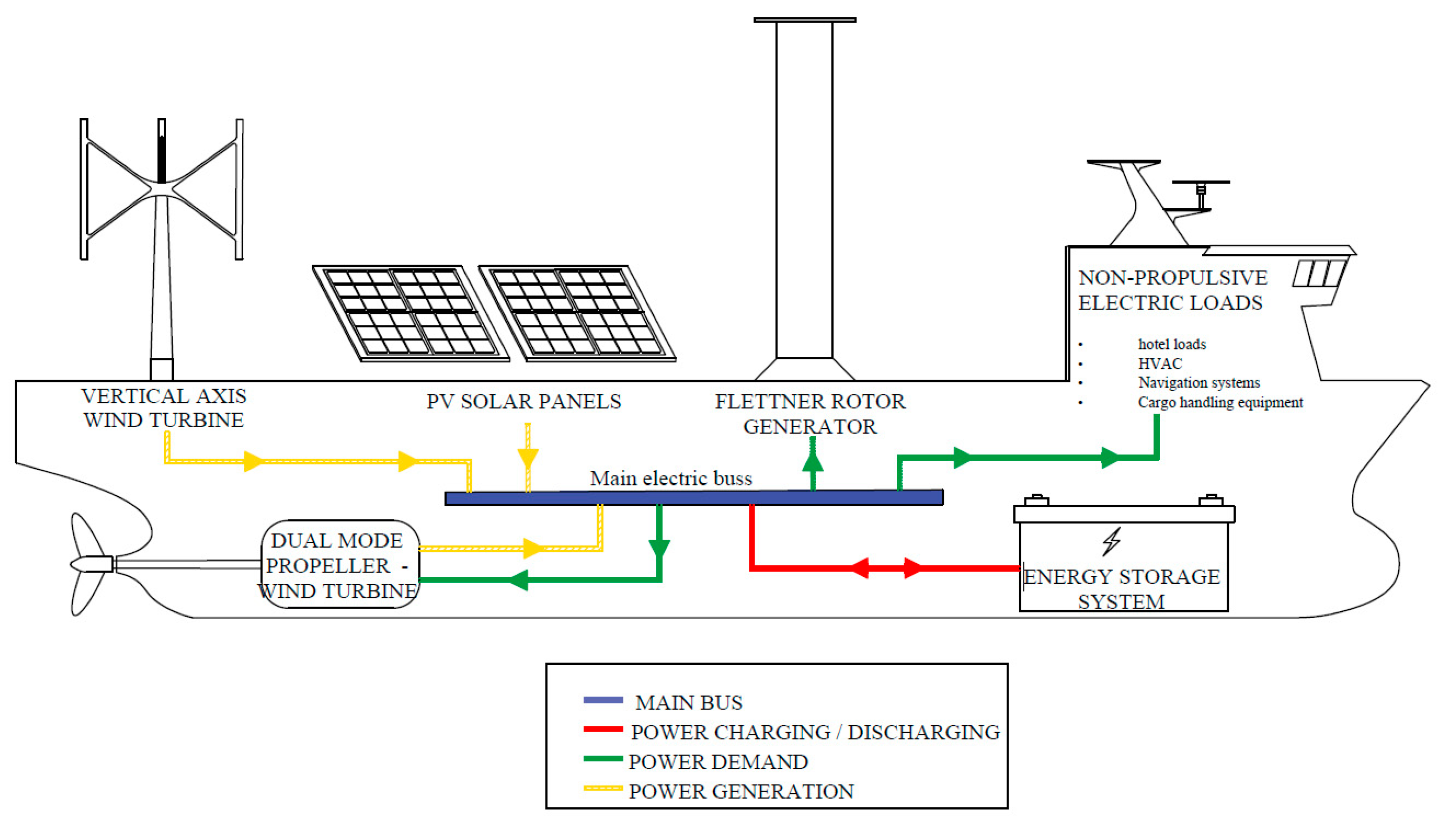 Sustainability 12 06609 g007