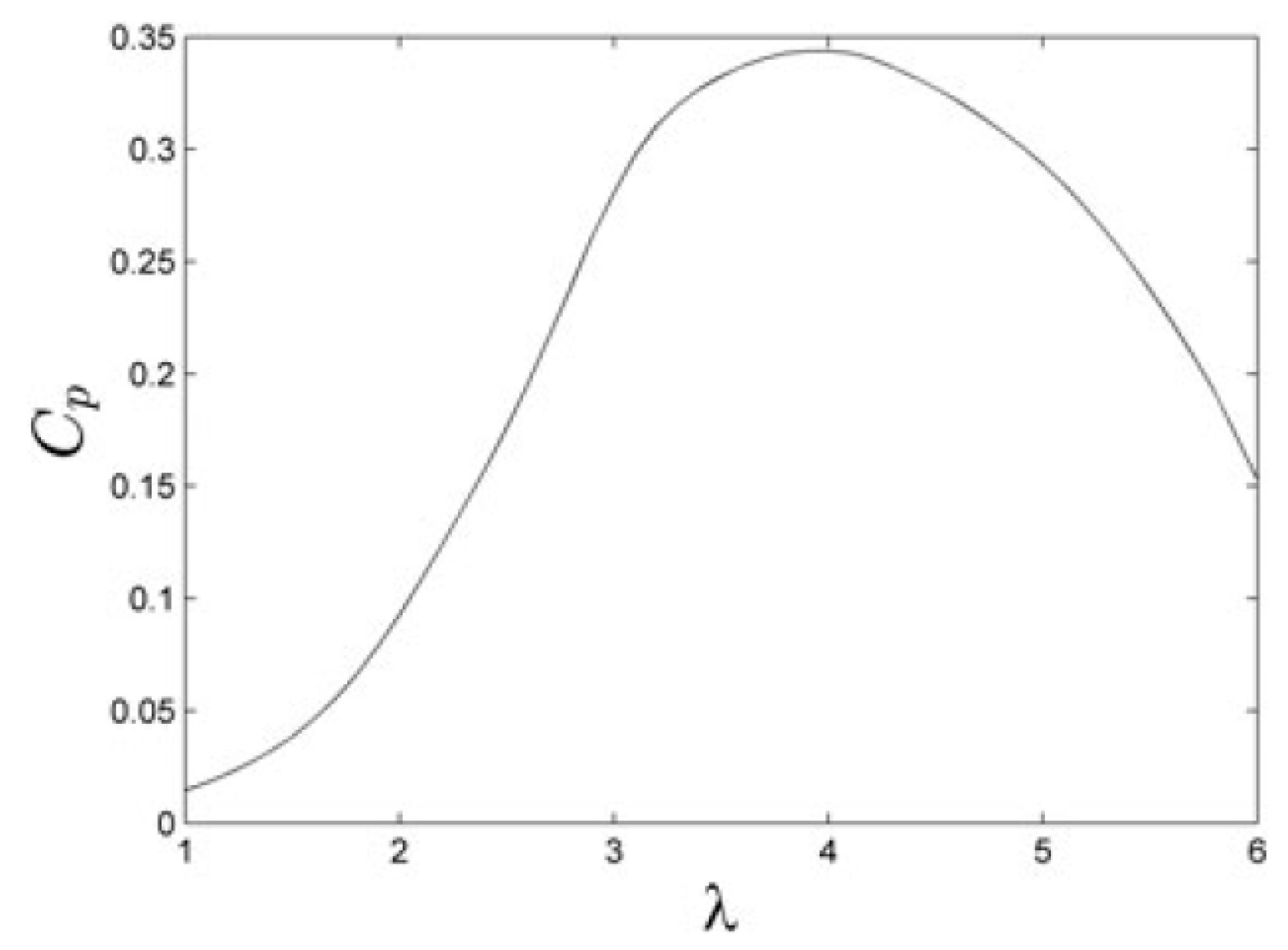 Sustainability 12 06609 g008