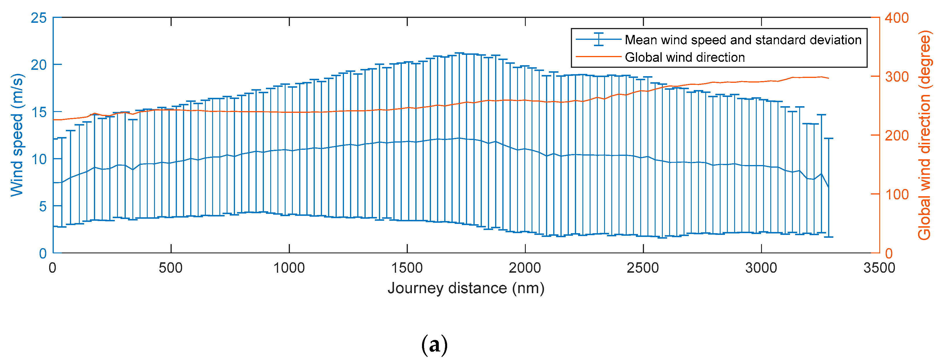 Sustainability 12 06609 g013a
