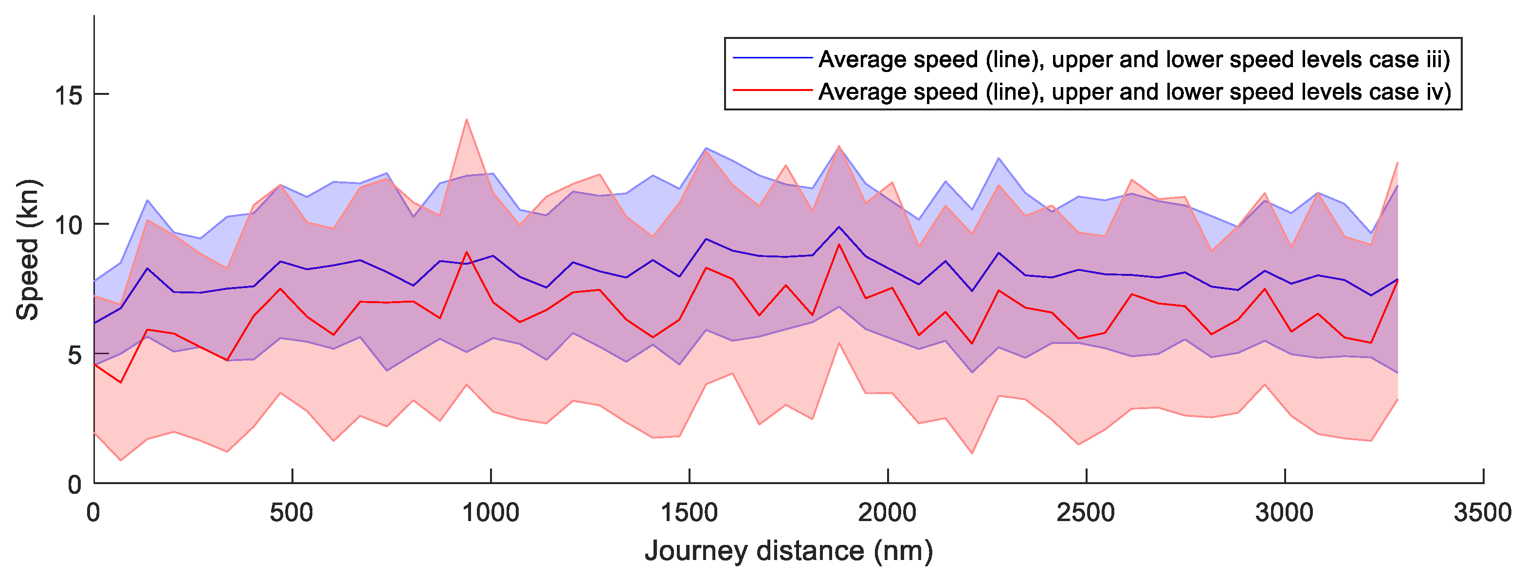 Sustainability 12 06609 g016