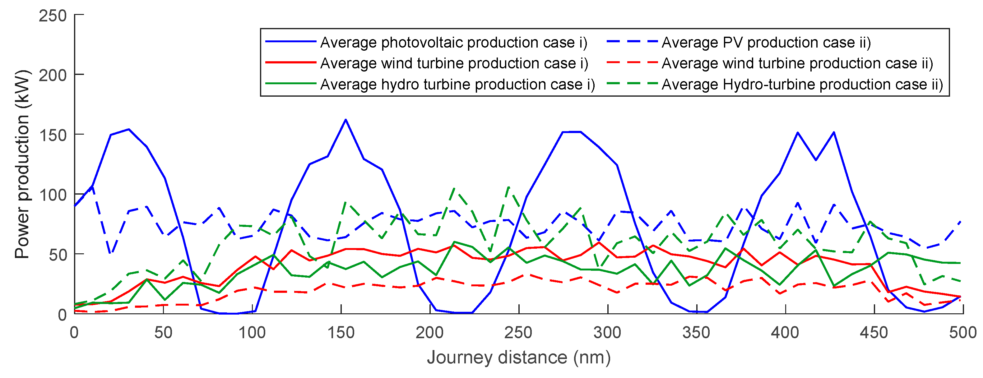 Sustainability 12 06609 g017